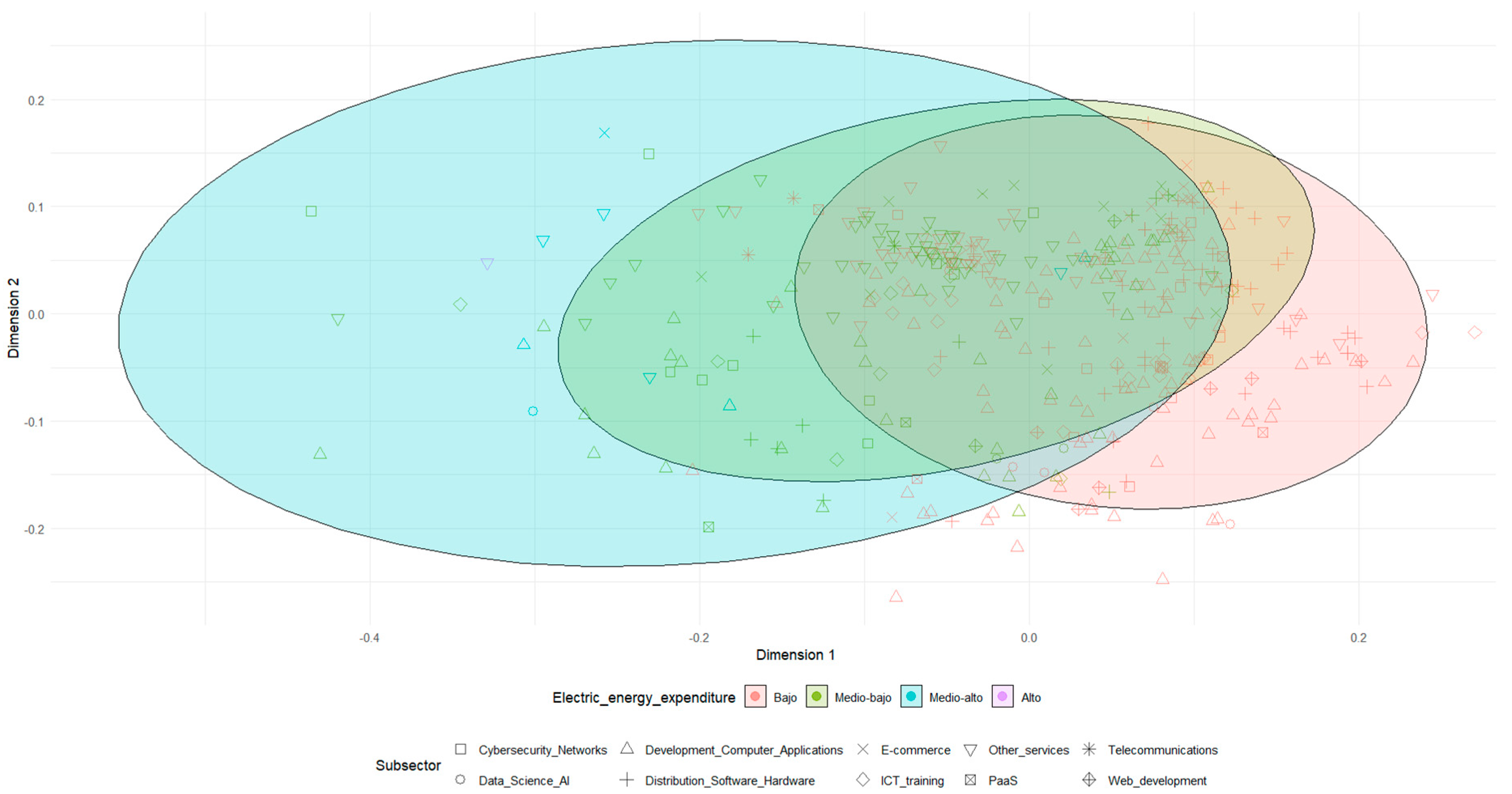 Preprints 178269 g004