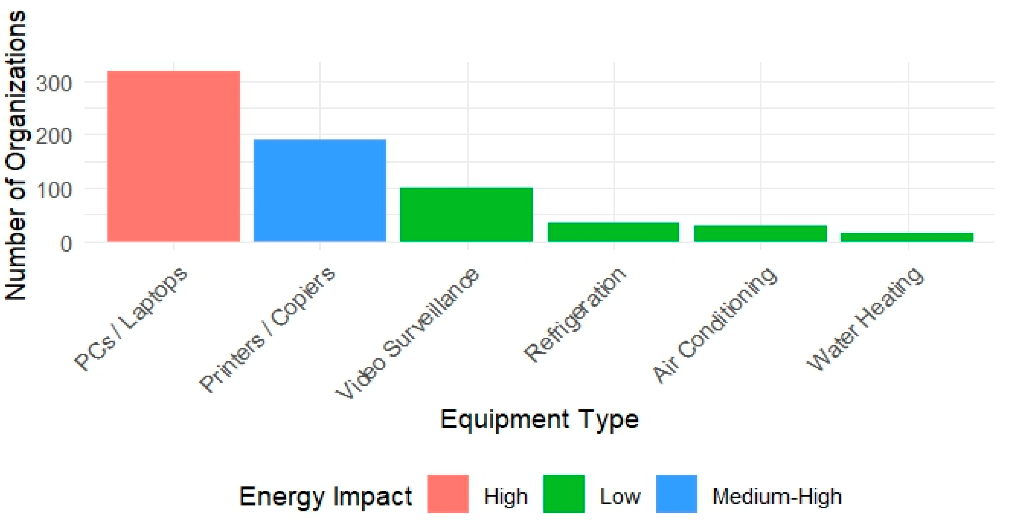 Preprints 178269 g005