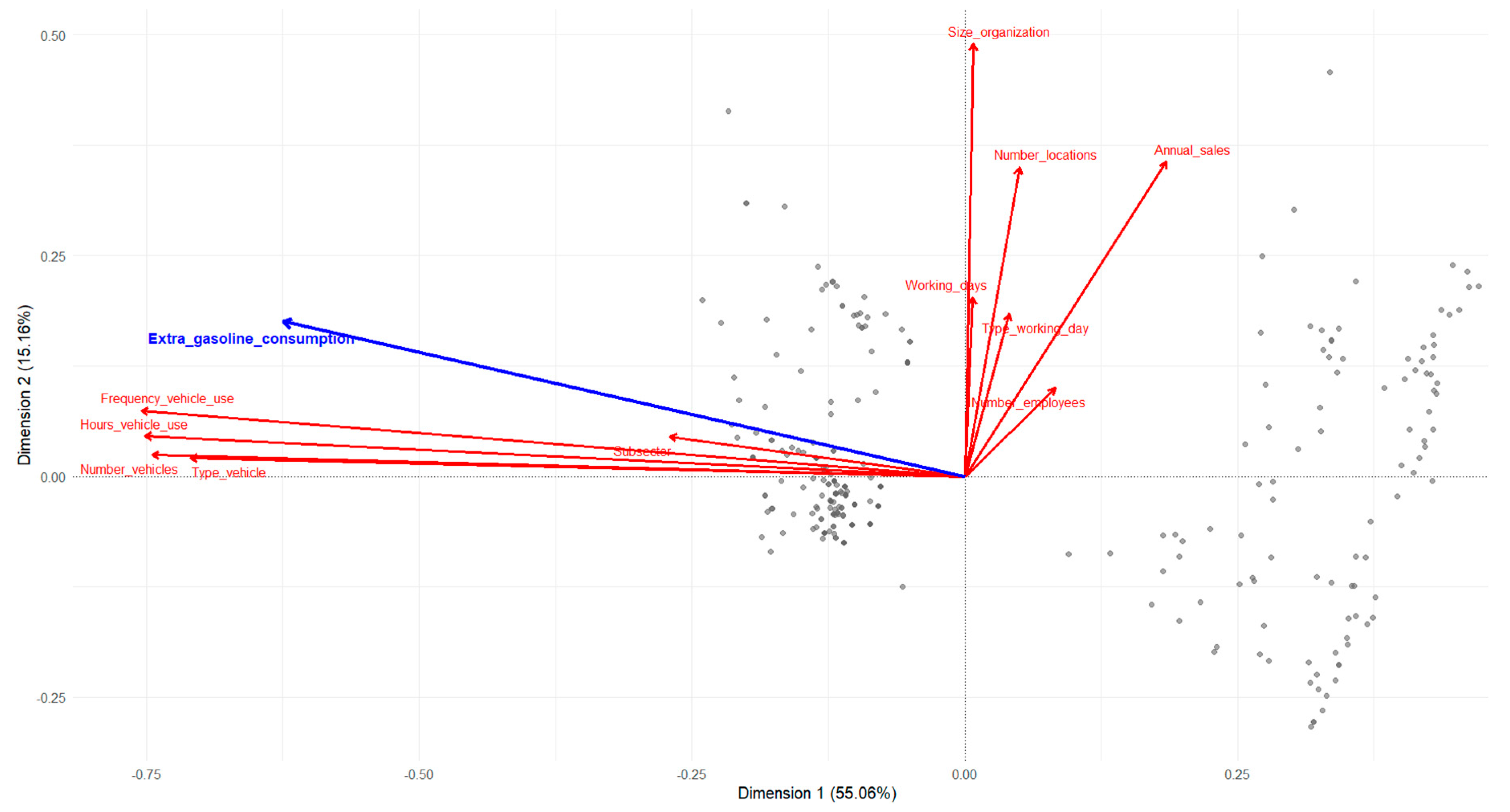 Preprints 178269 g007