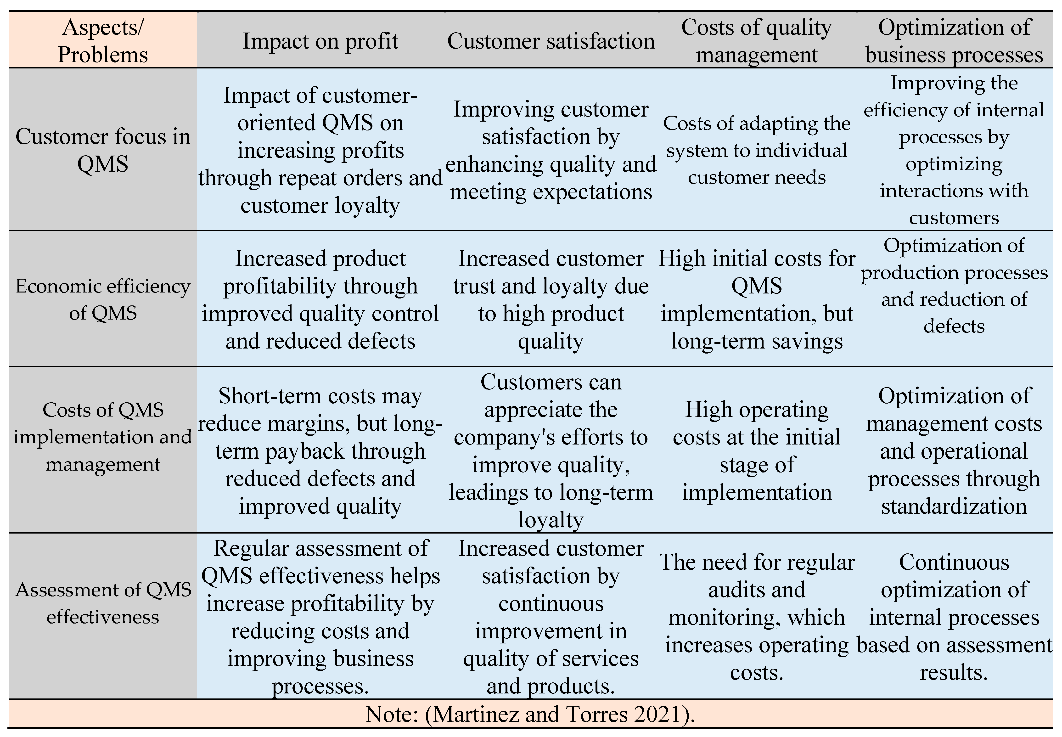 Preprints 151436 g001