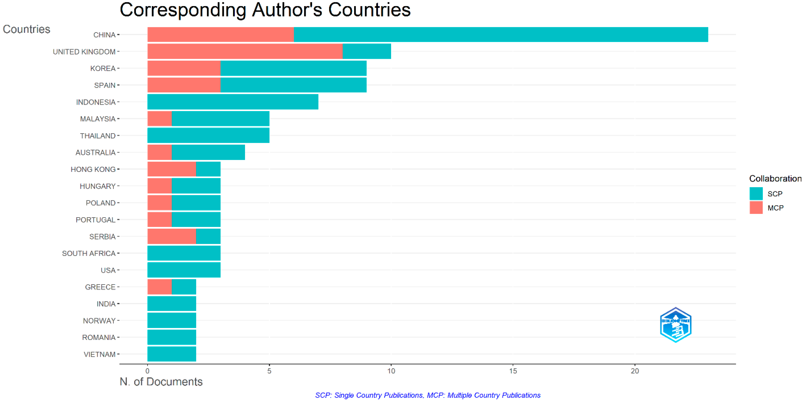 Preprints 171256 g002