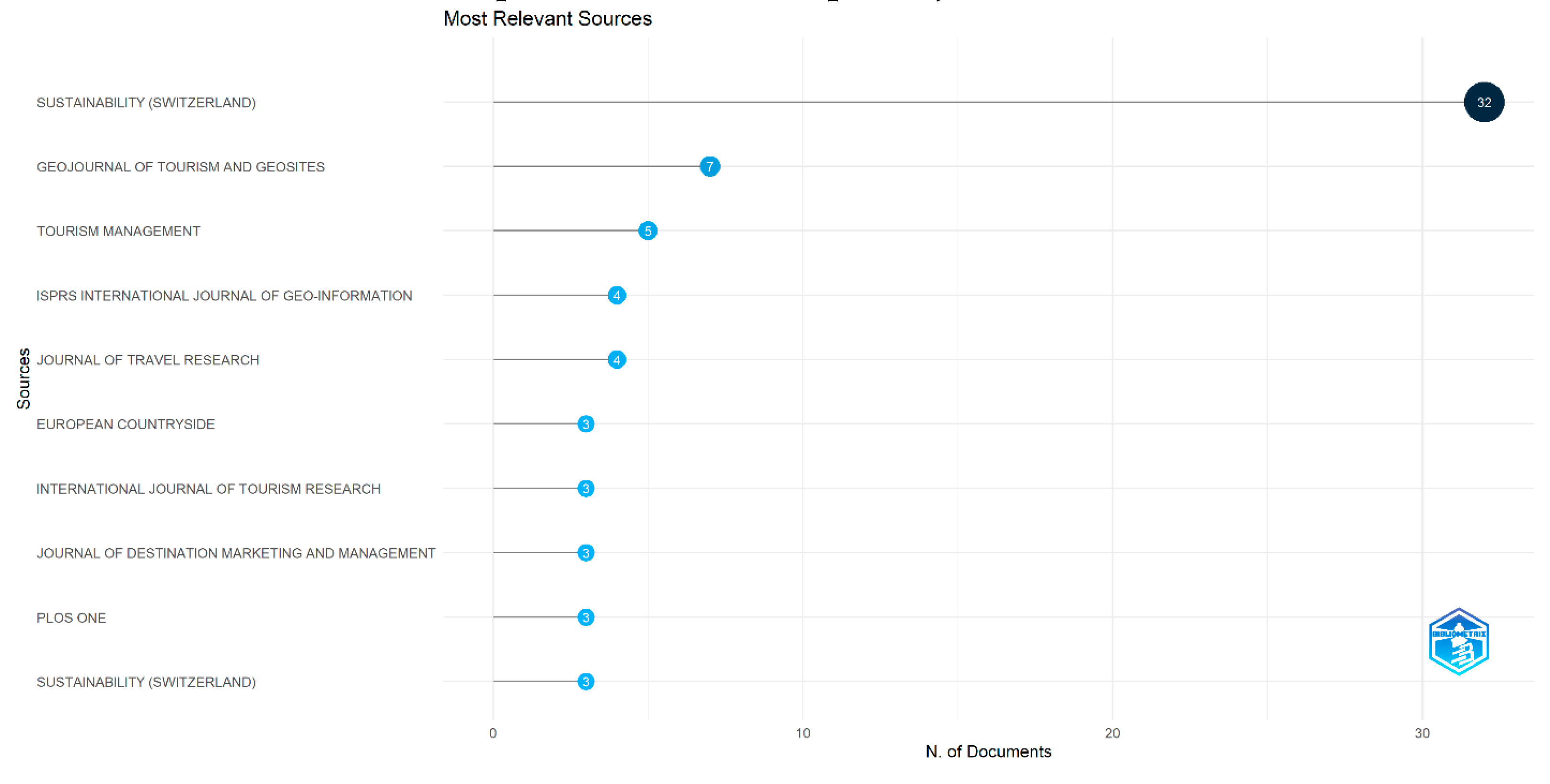 Preprints 171256 g003