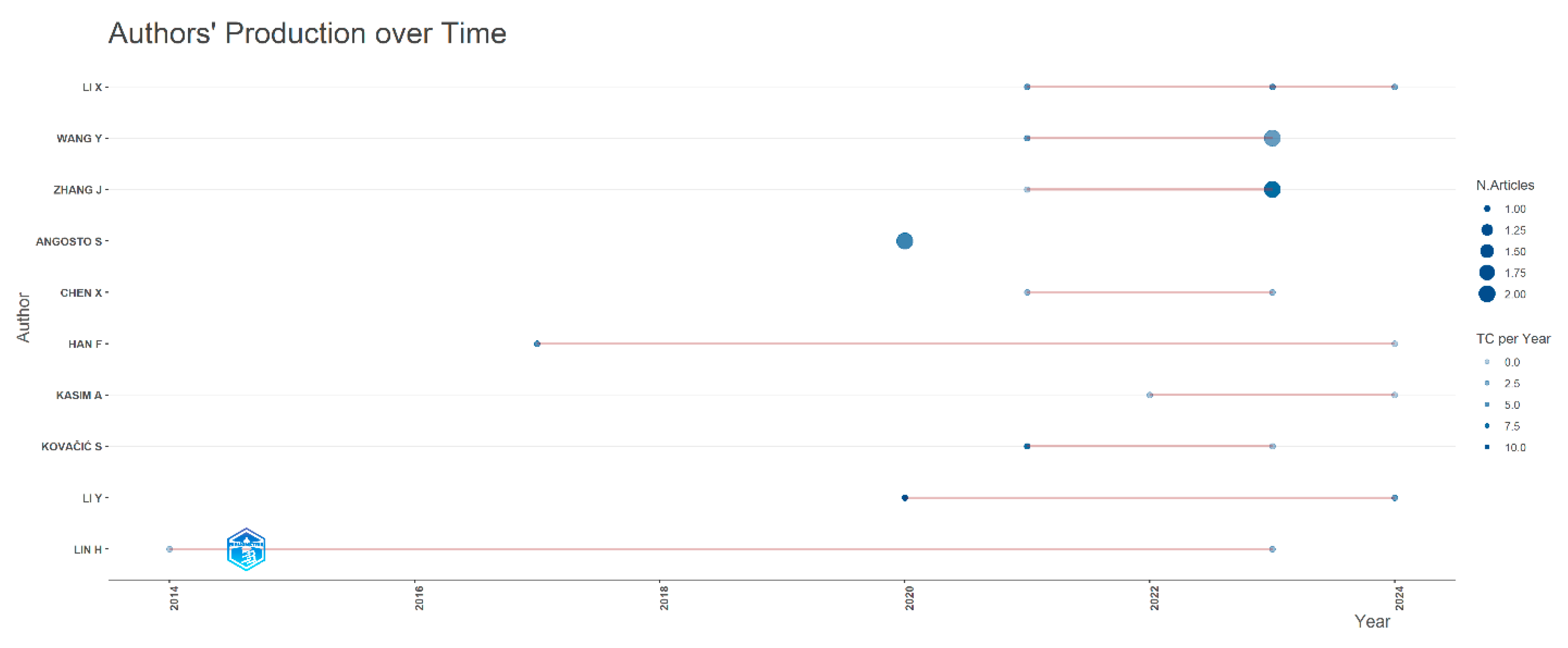 Preprints 171256 g004
