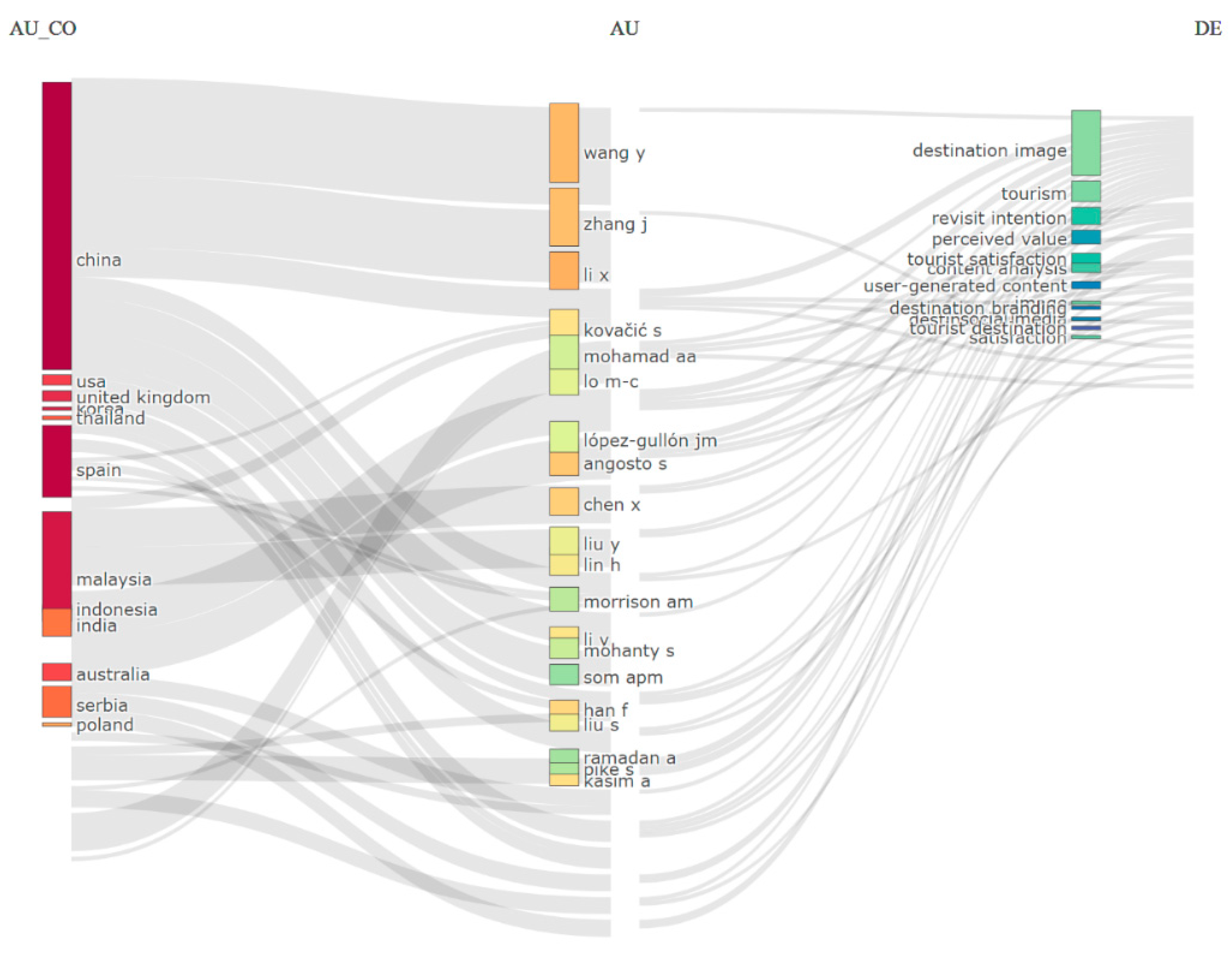 Preprints 171256 g006