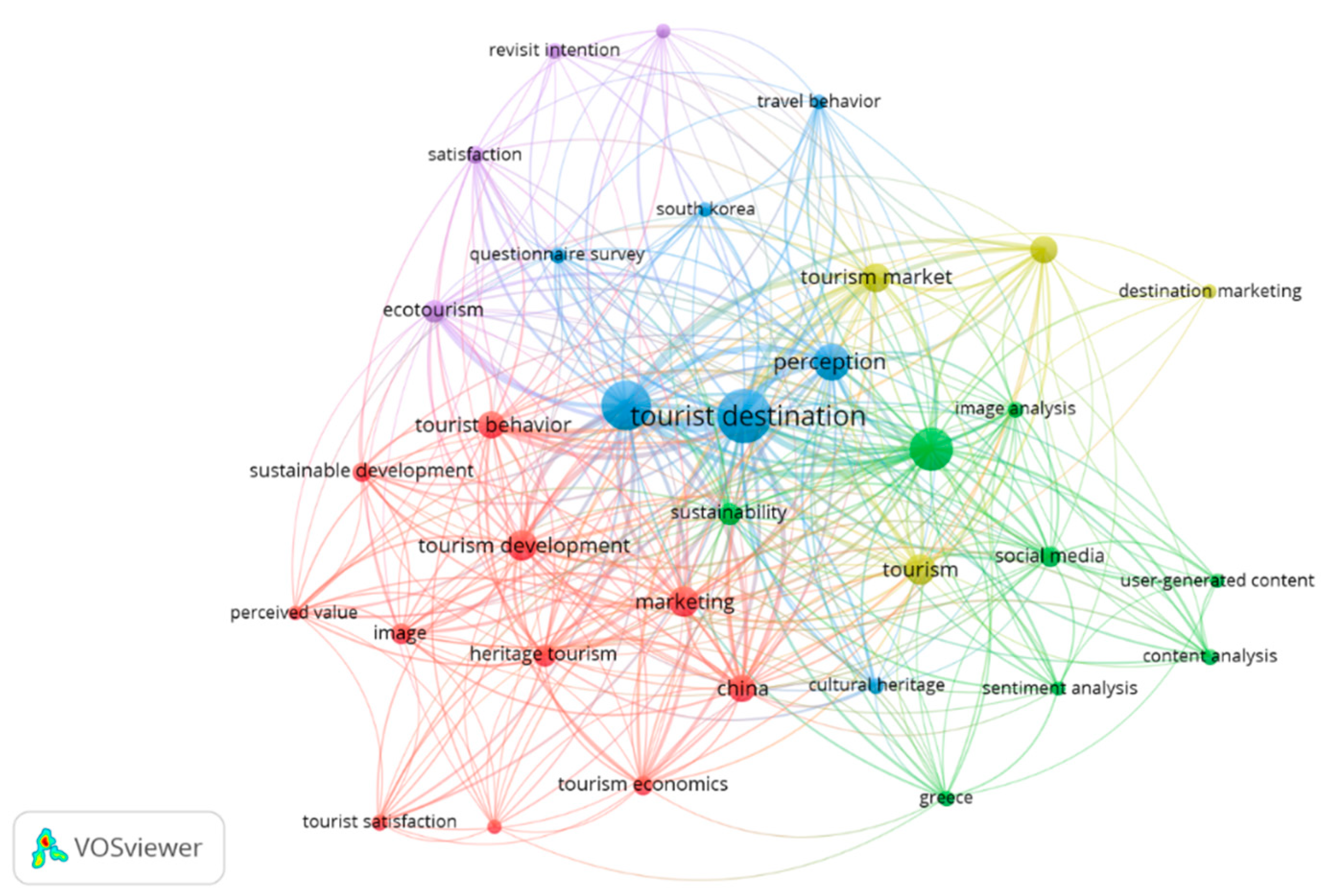 Preprints 171256 g007