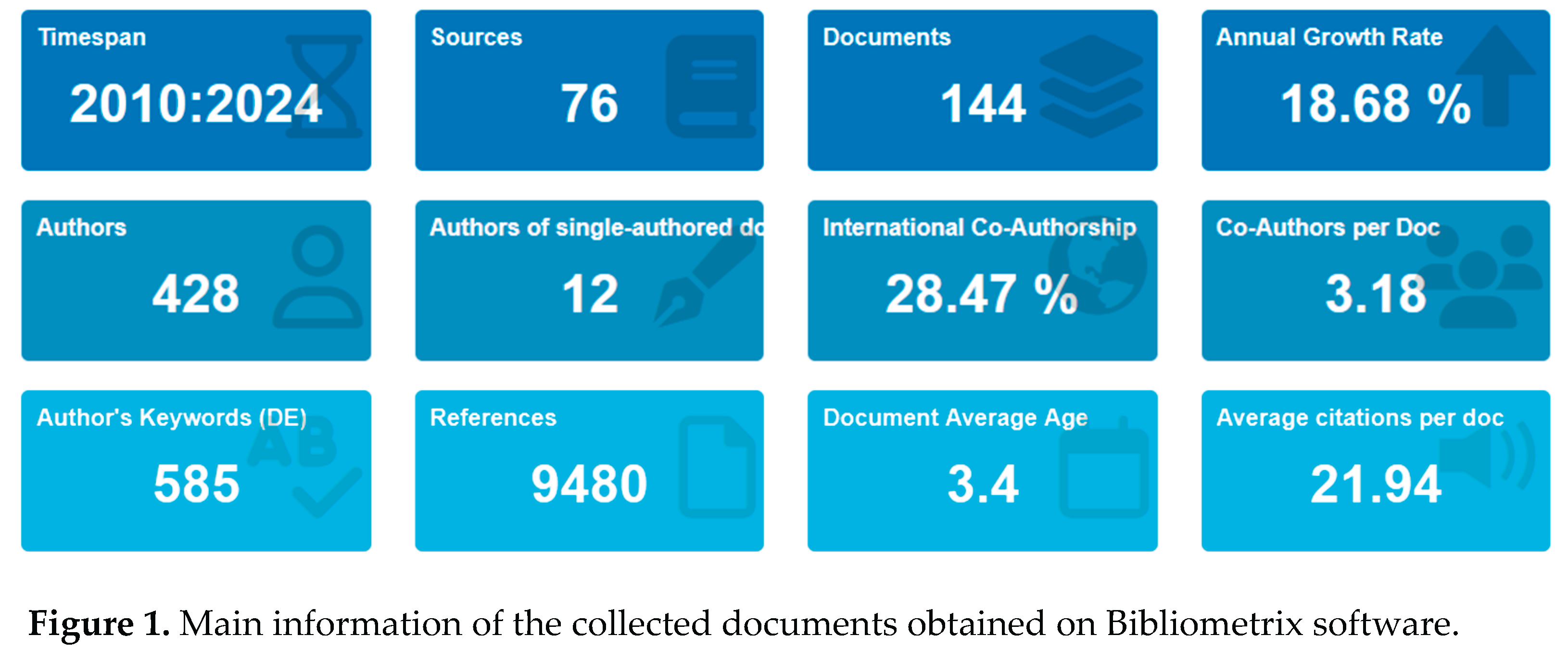 Preprints 171256 i001