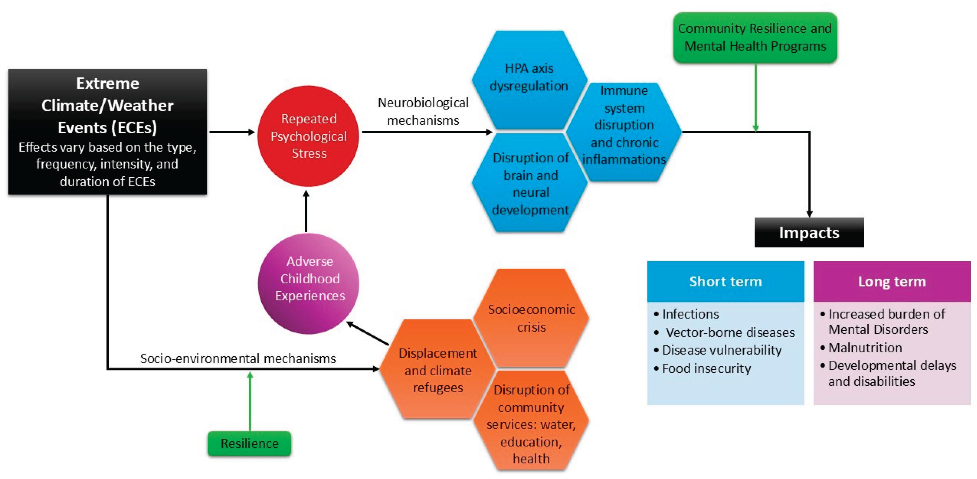 Preprints 161281 g001