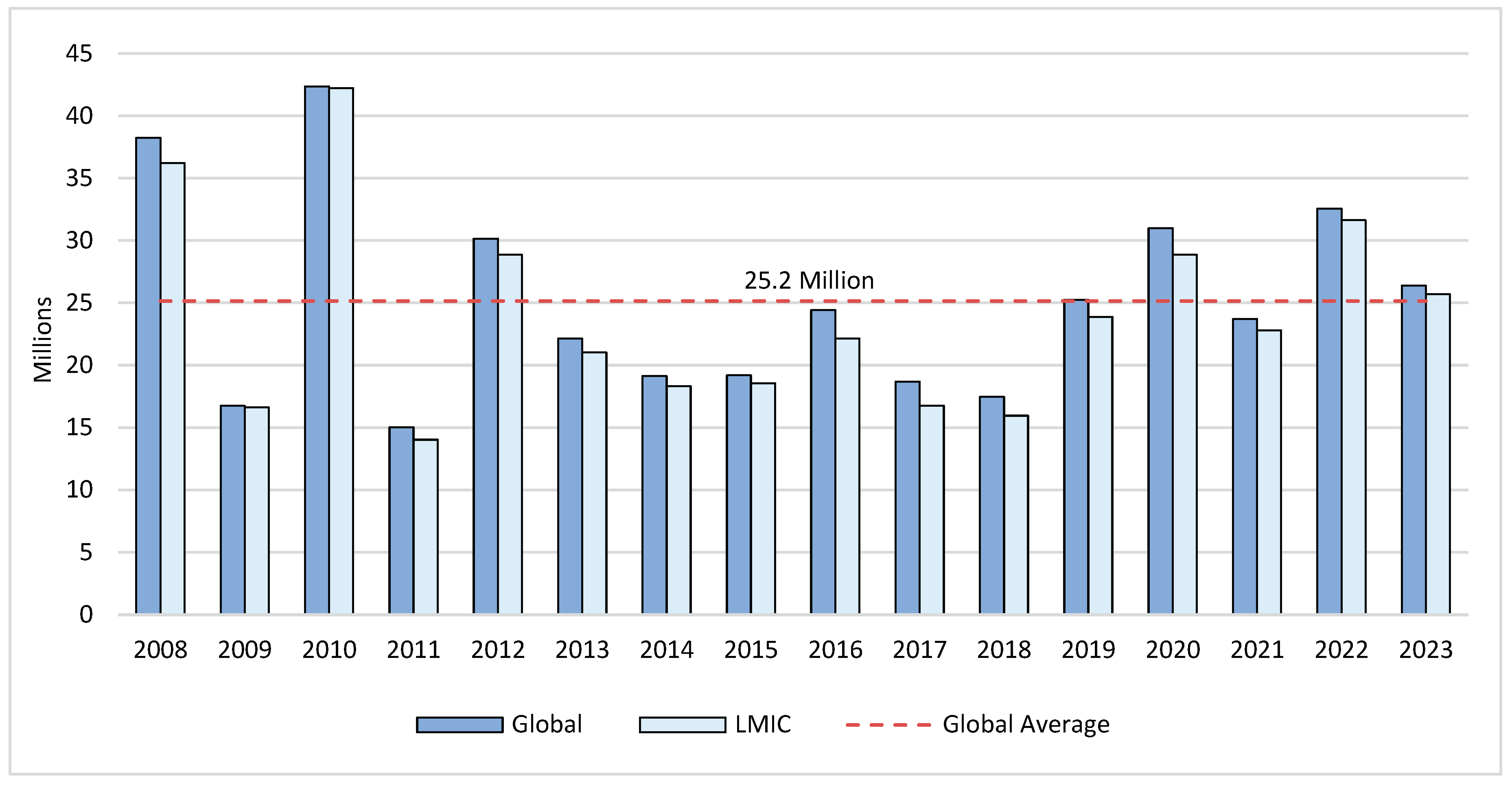 Preprints 161281 g002