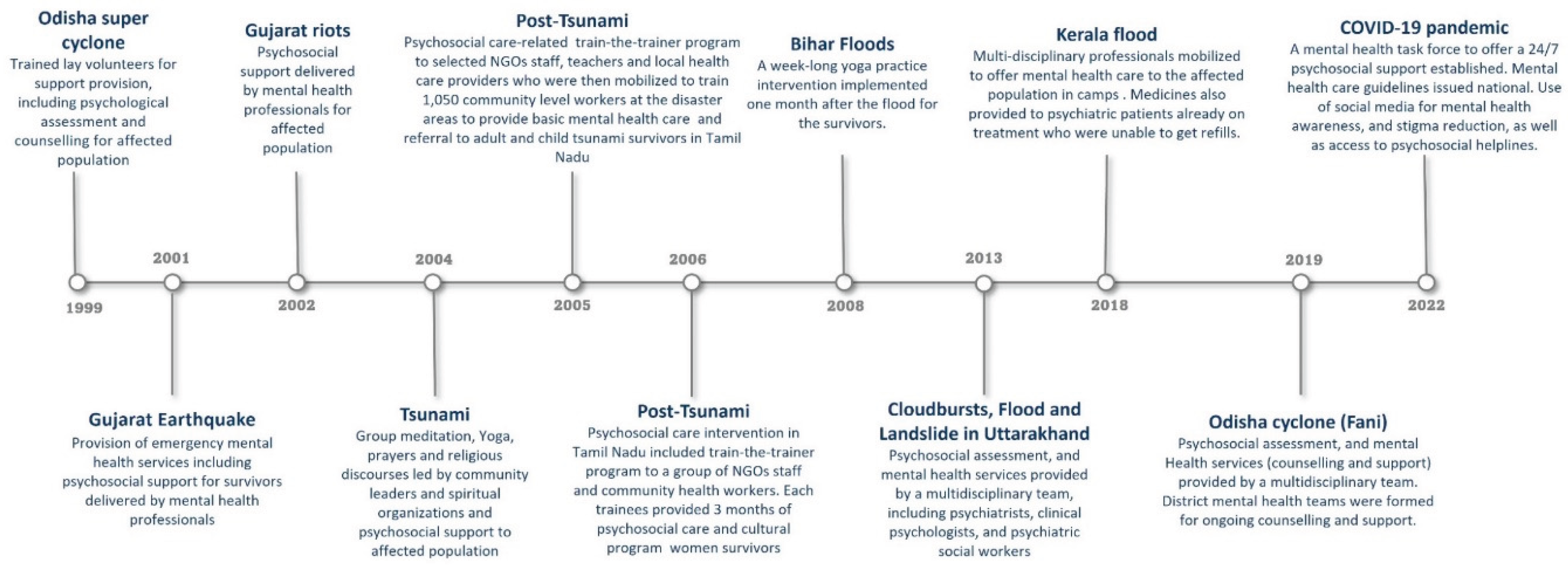 Preprints 161281 g003