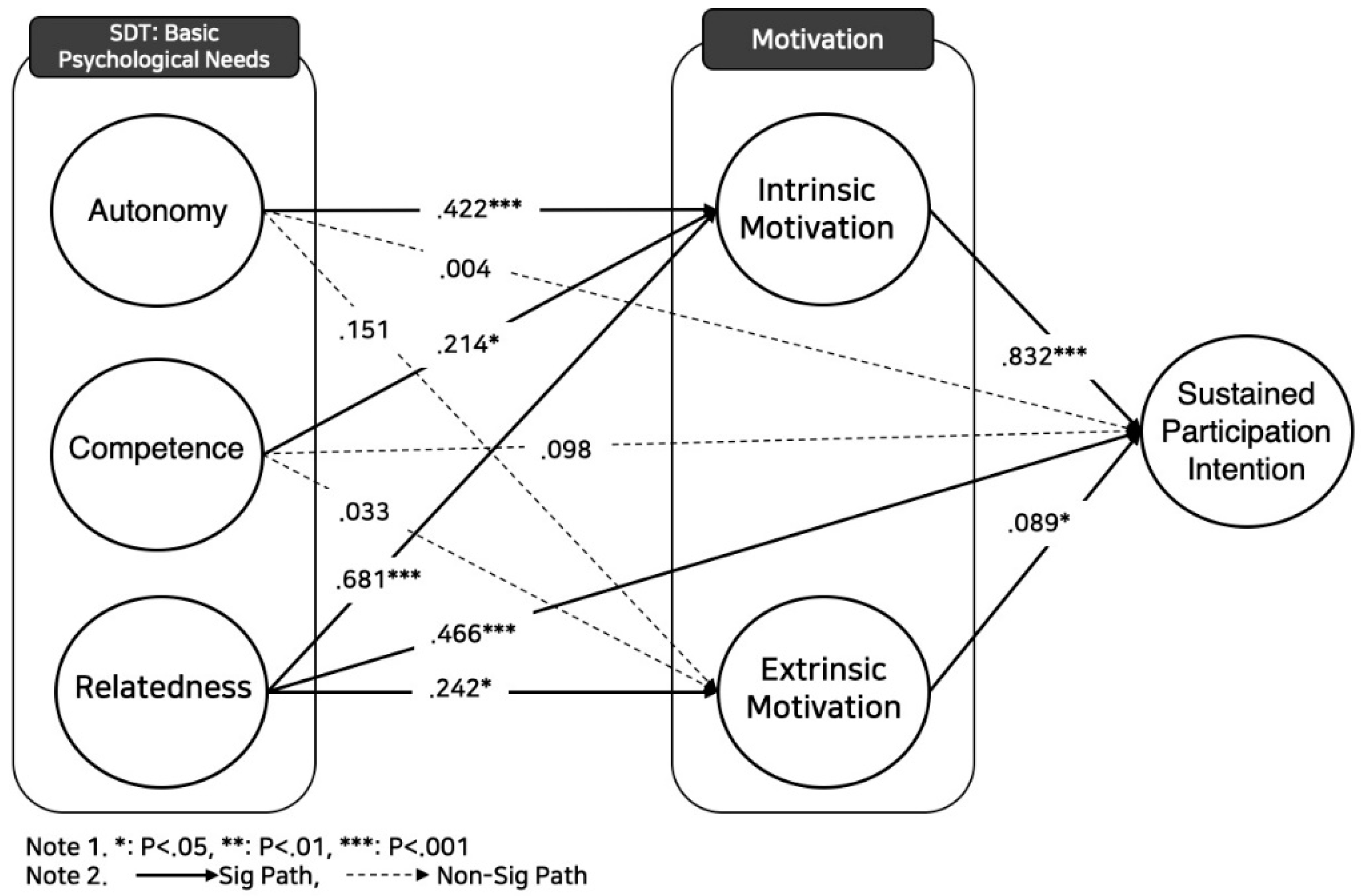 Preprints 77521 g001