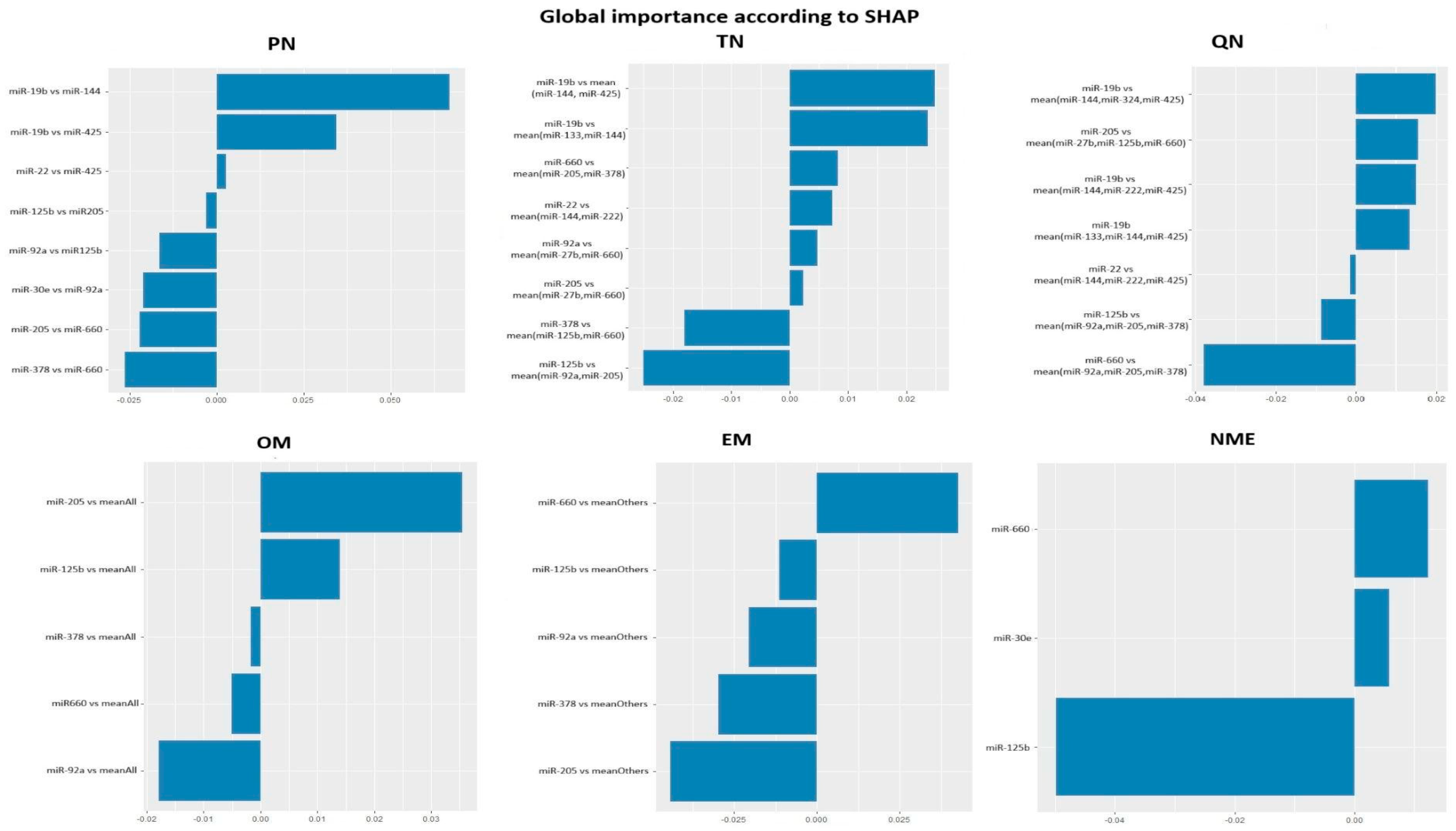 Preprints 185318 g001