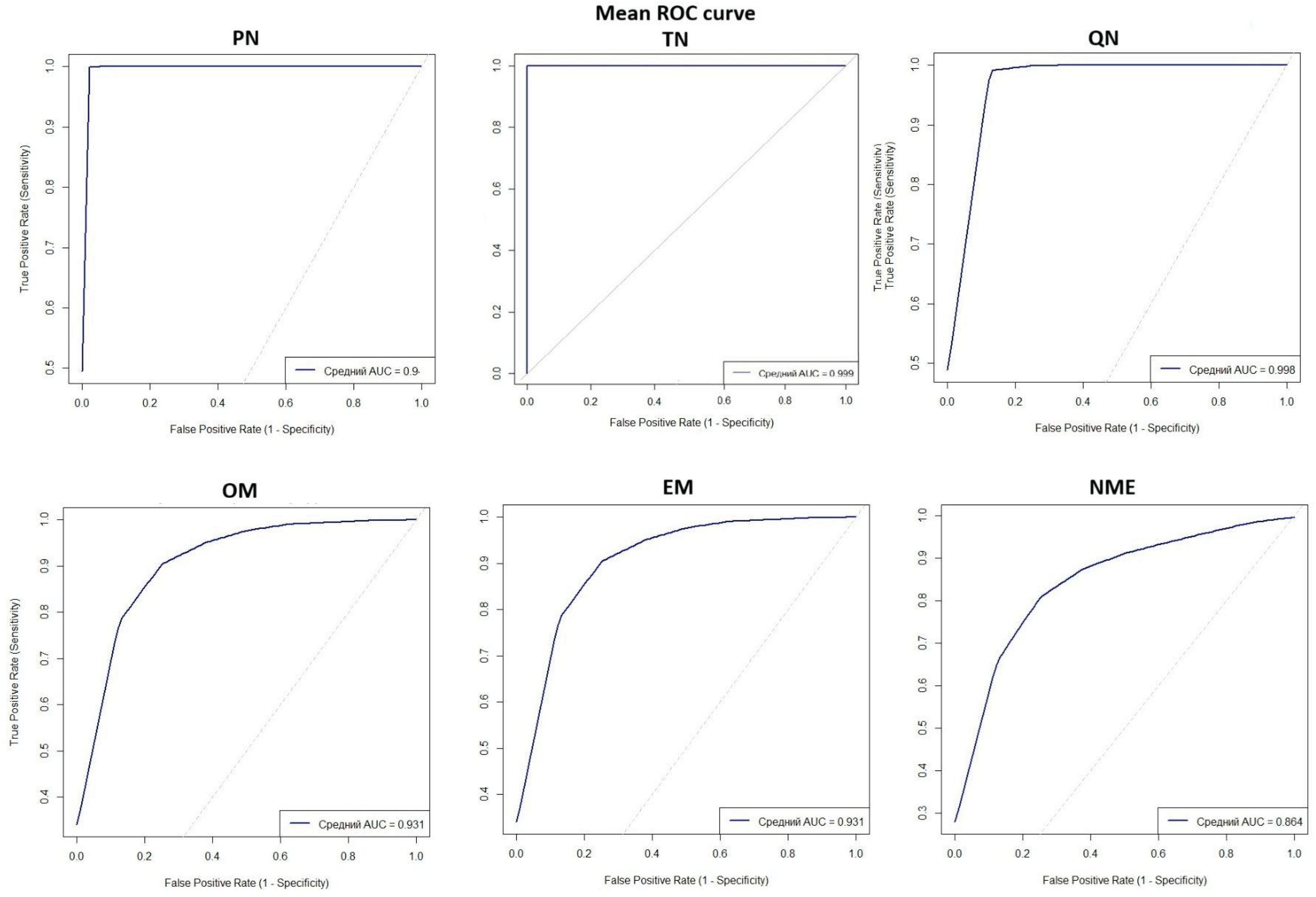 Preprints 185318 g002
