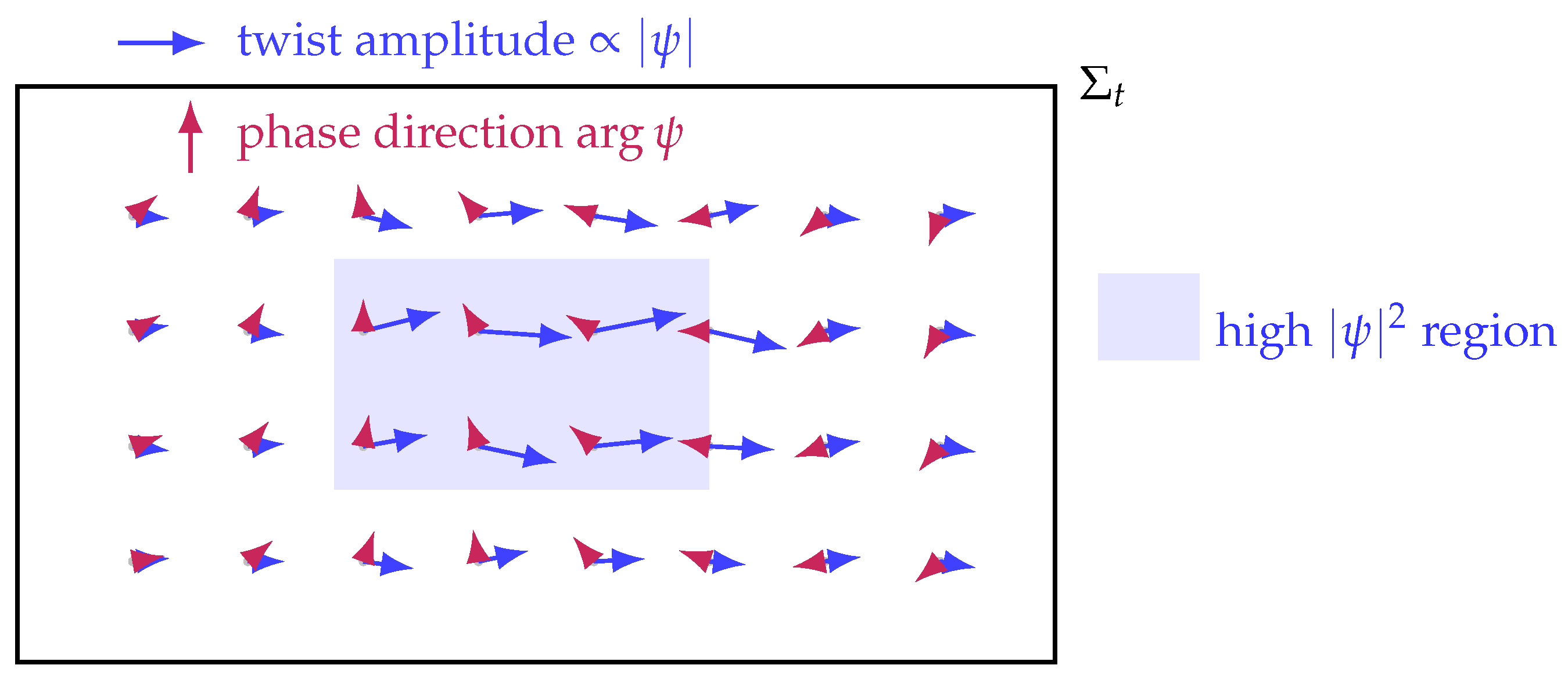Preprints 187832 g006