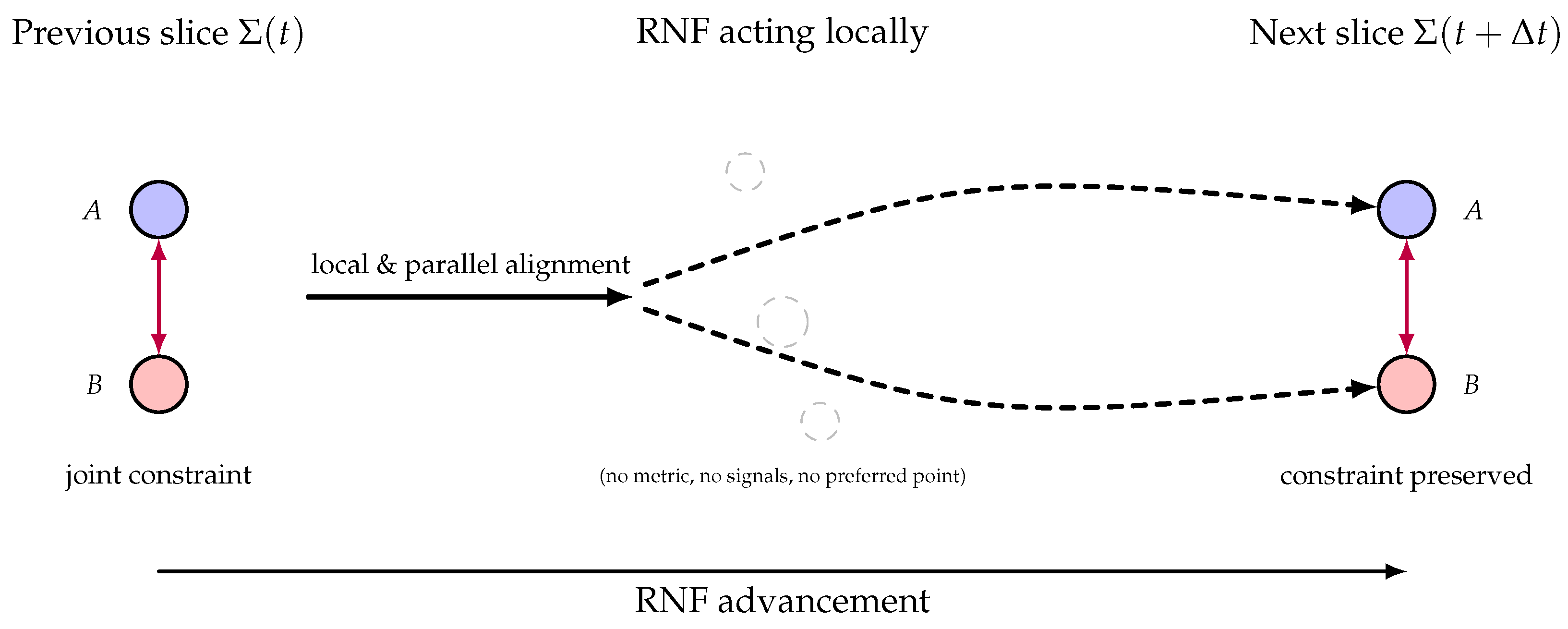 Preprints 187832 g007