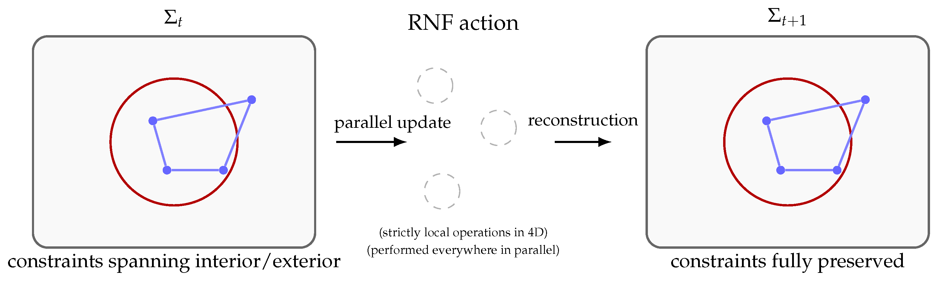 Preprints 187832 g008