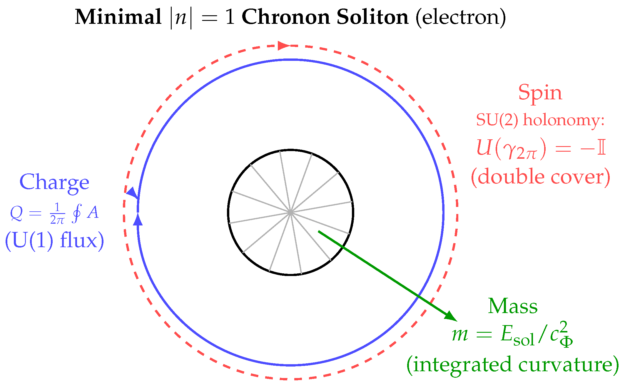 Preprints 187832 g009