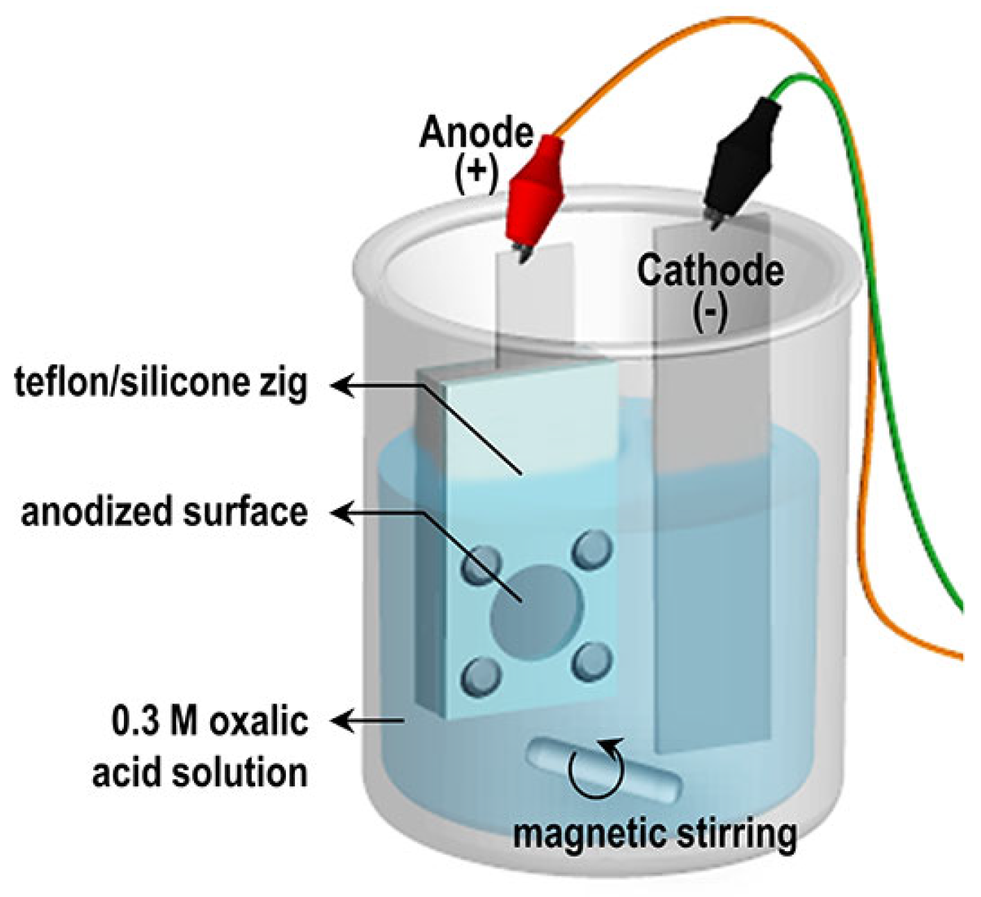 Preprints 177836 g001
