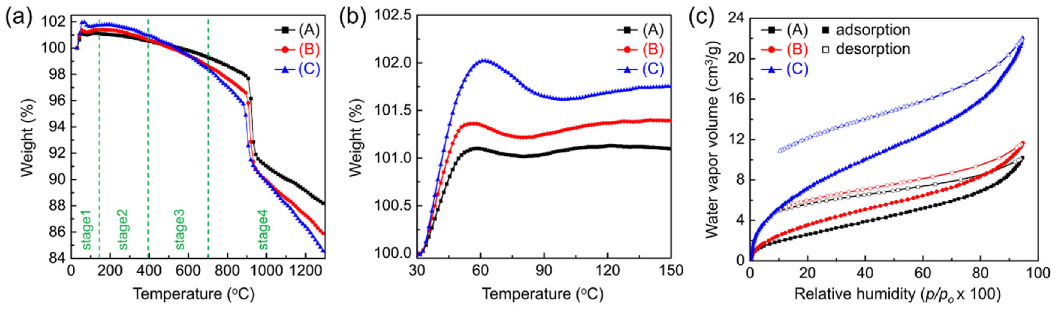 Preprints 177836 g005