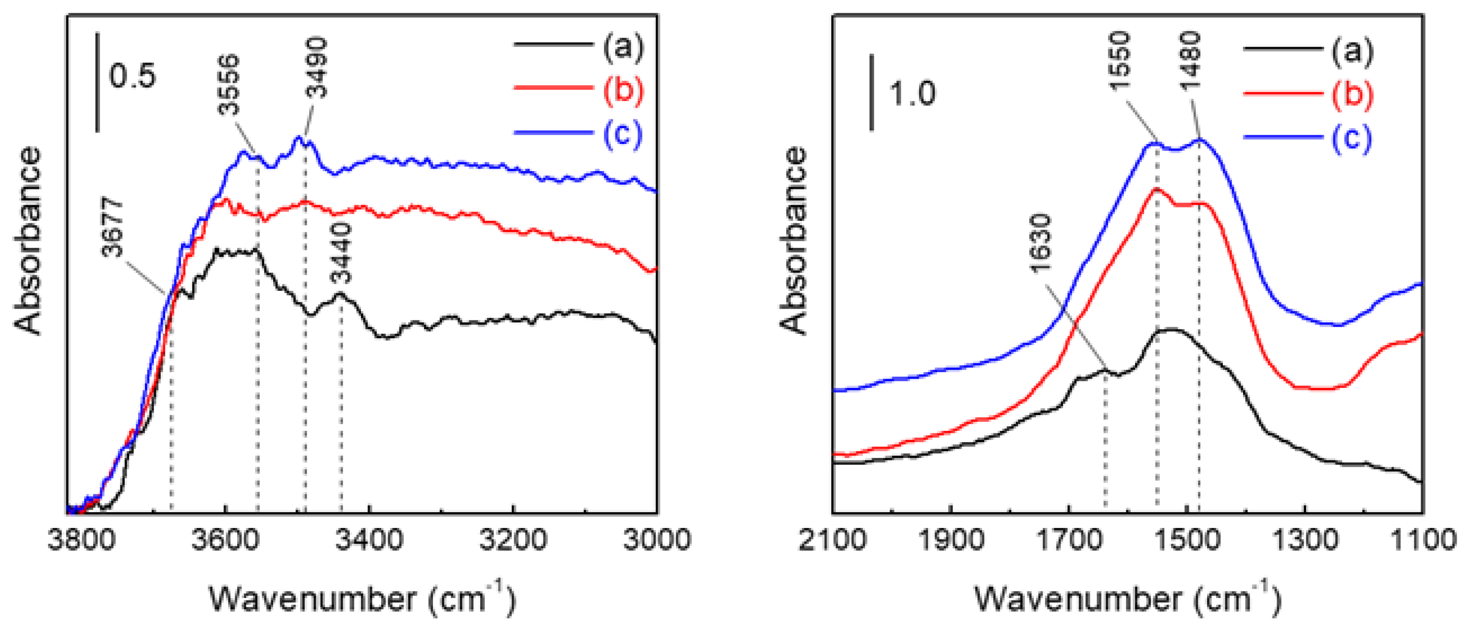 Preprints 177836 g006