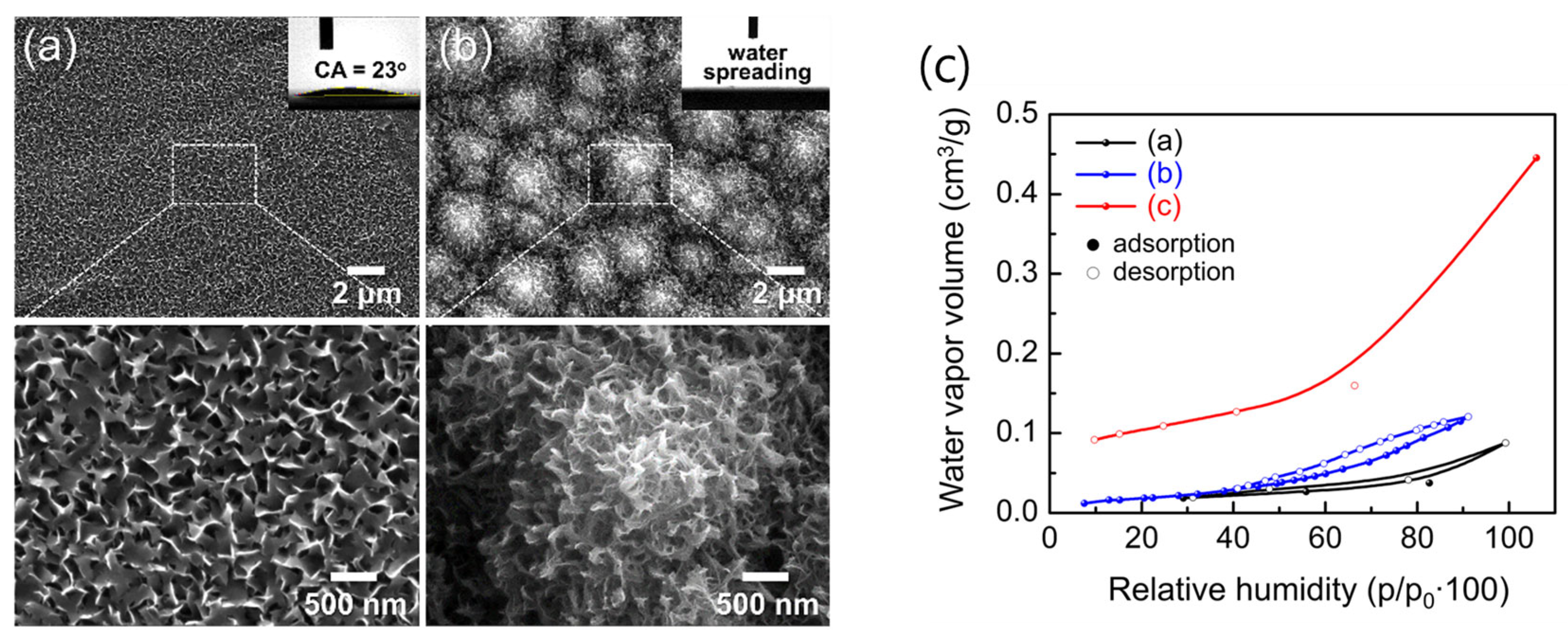 Preprints 177836 g015