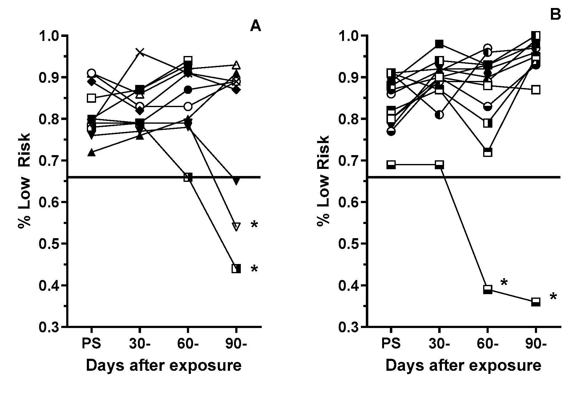 Preprints 147706 g002