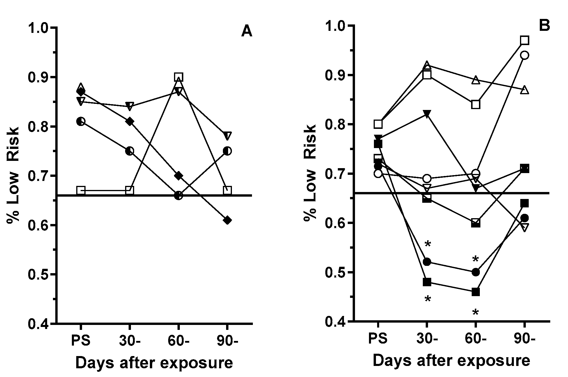 Preprints 147706 g003