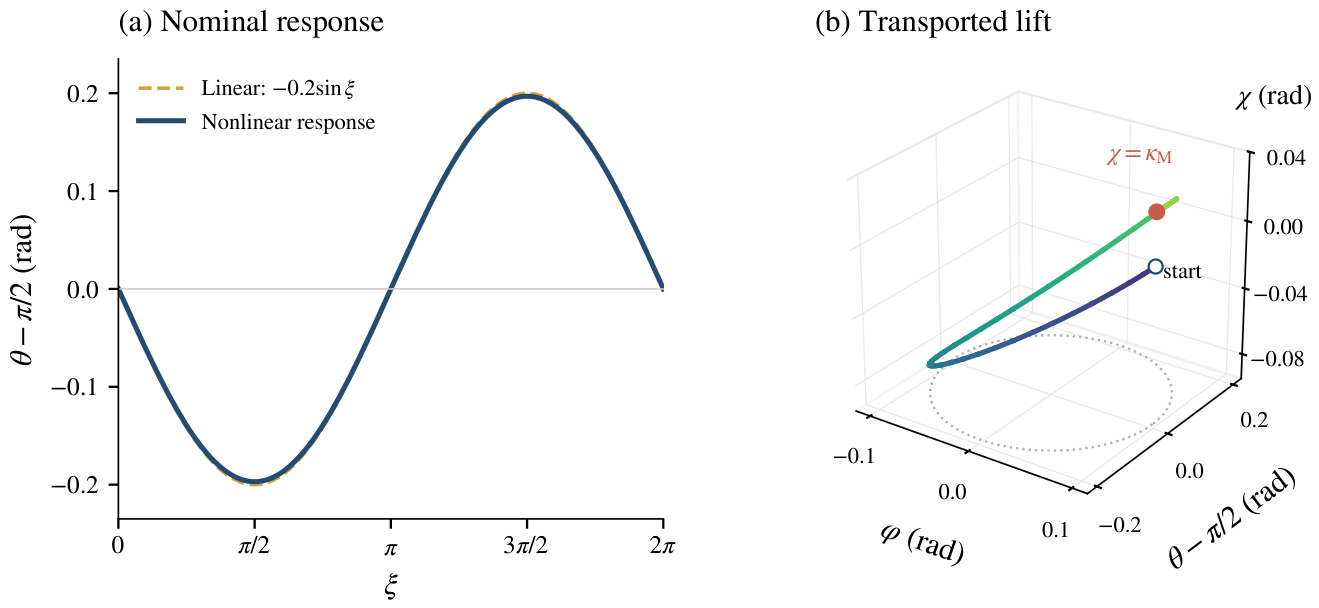 Preprints 234206 g001