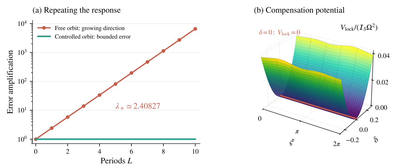 Preprints 234206 g002