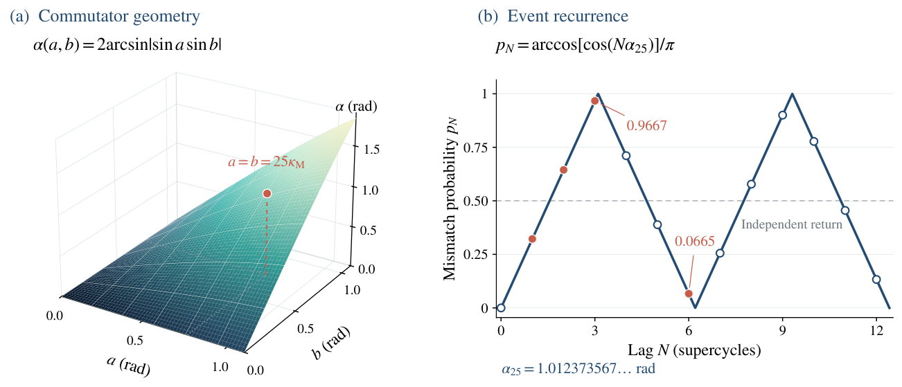 Preprints 234206 g004