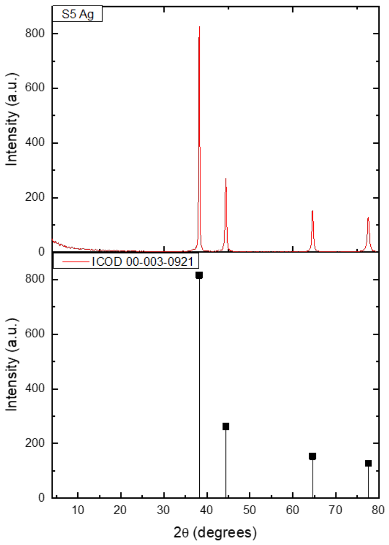 Preprints 228438 g001 Preprints 228438 g001