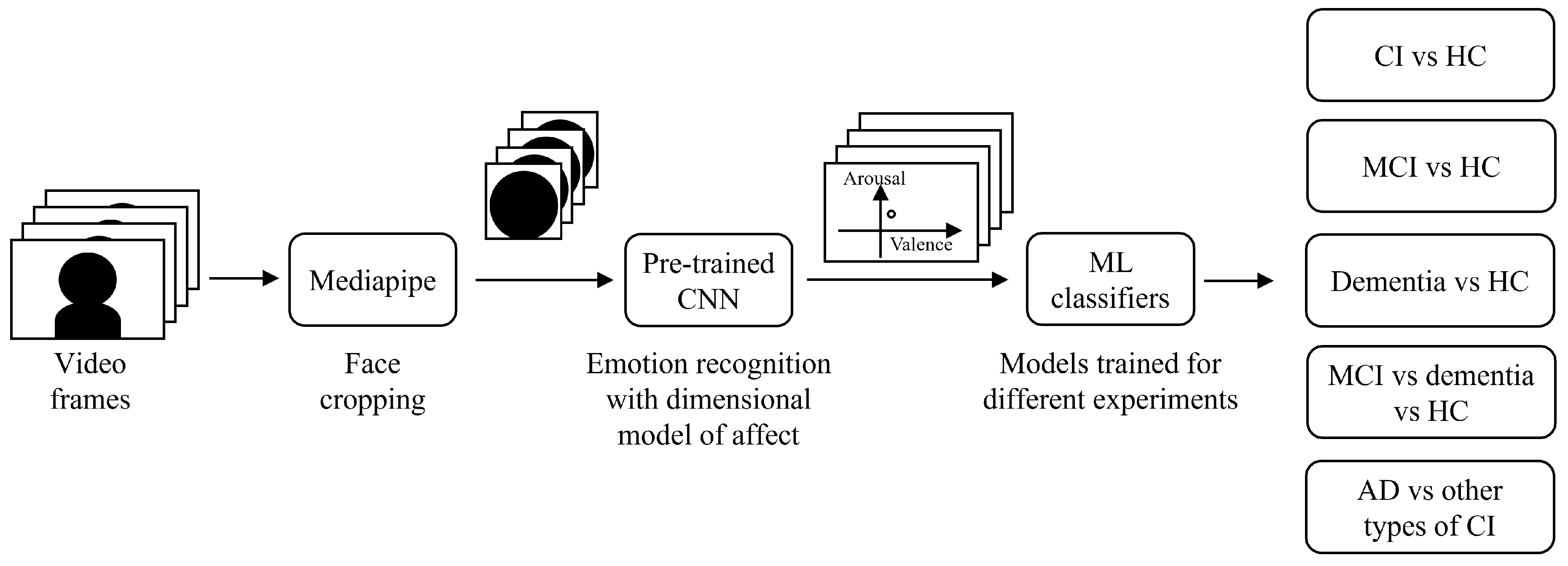 Preprints 163672 g001