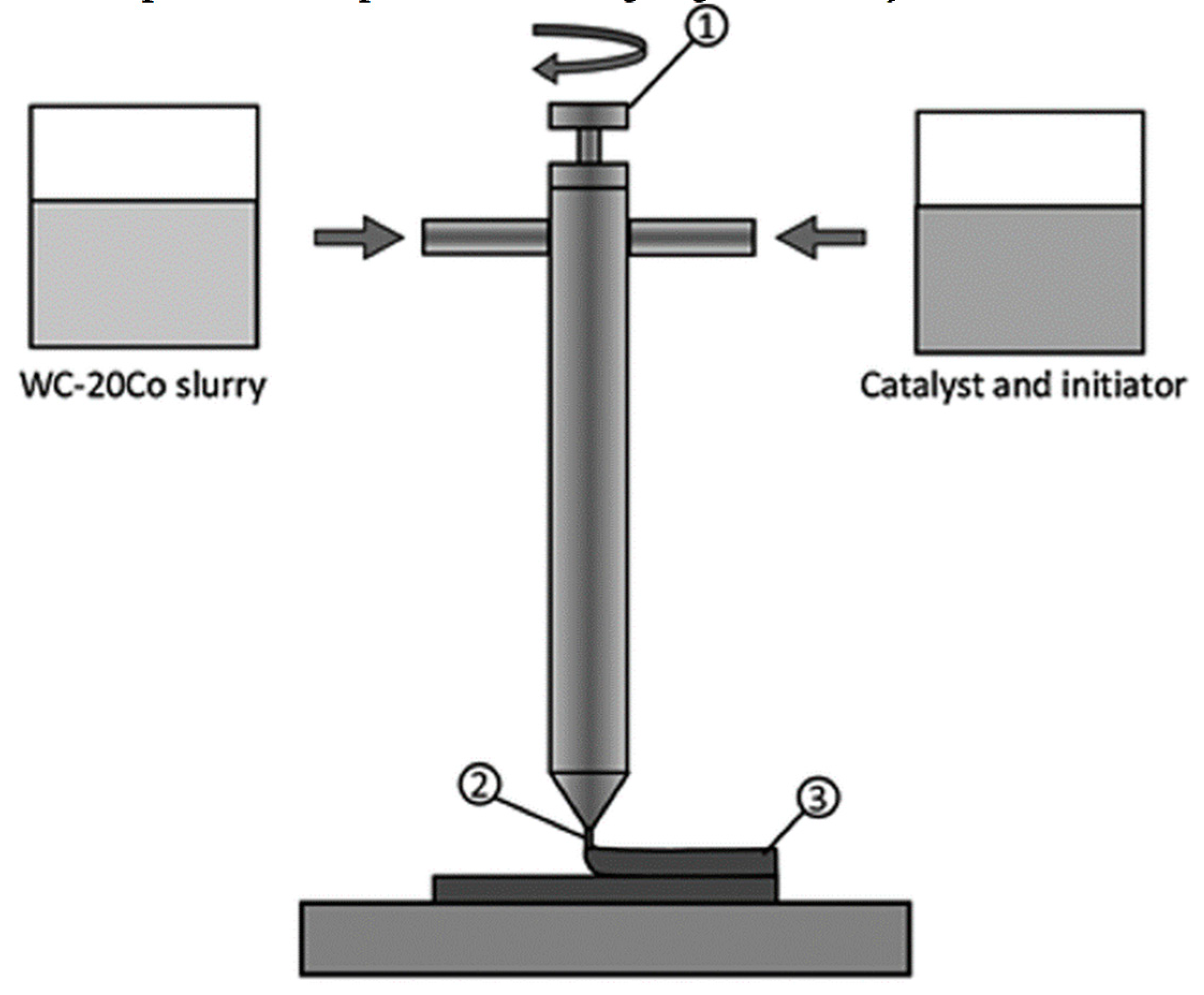 Preprints 141078 g001