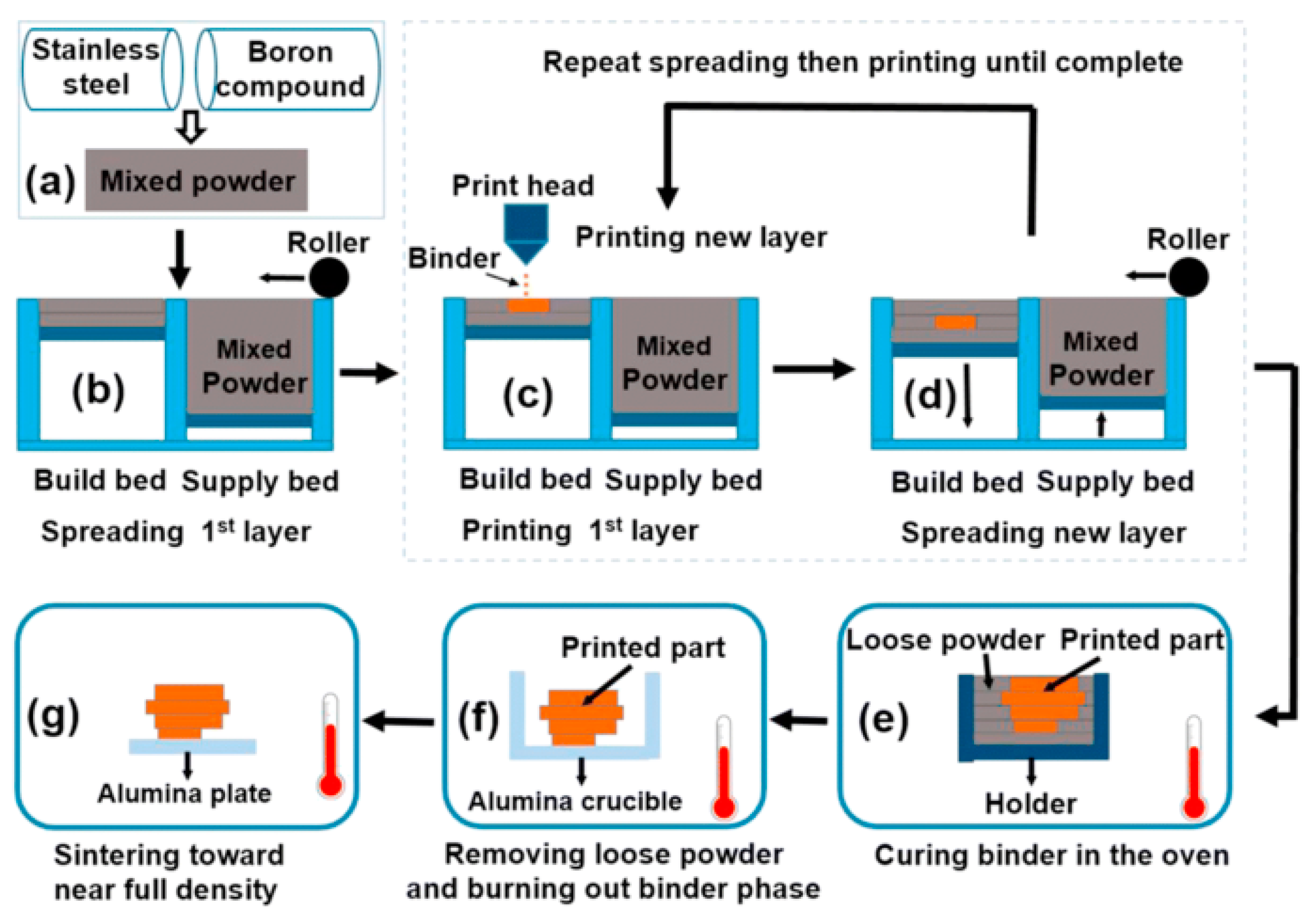 Preprints 141078 g002