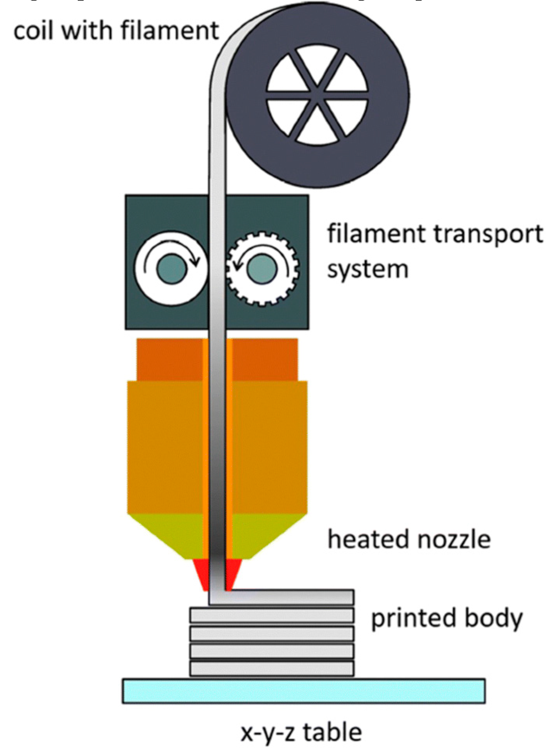 Preprints 141078 g003