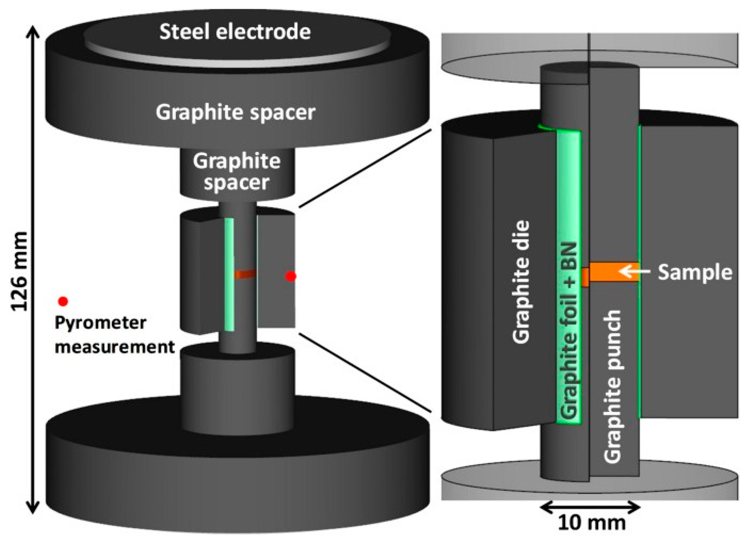 Preprints 141078 g006