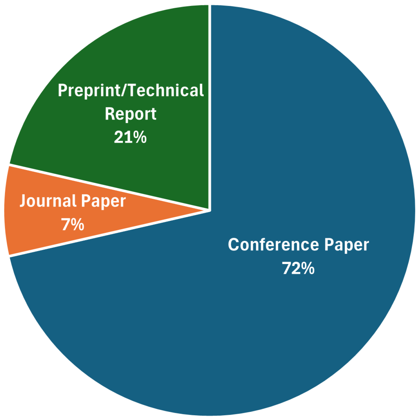 Preprints 189874 g001