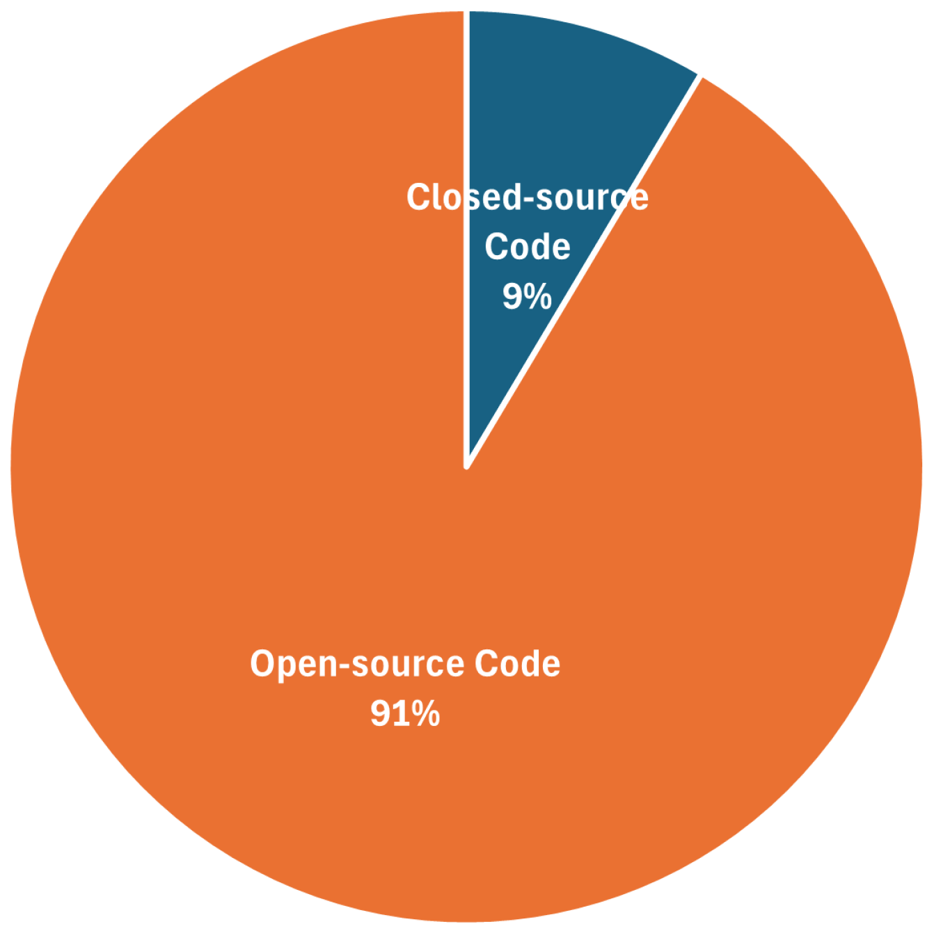 Preprints 189874 g003