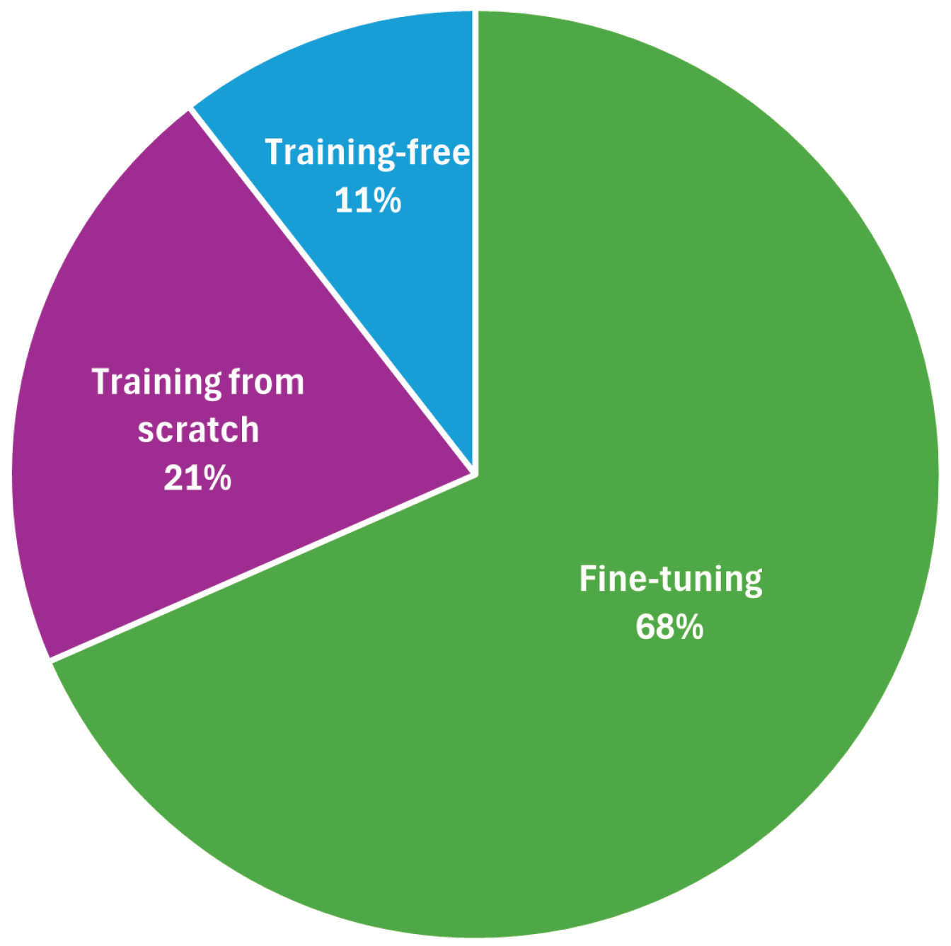 Preprints 189874 g004