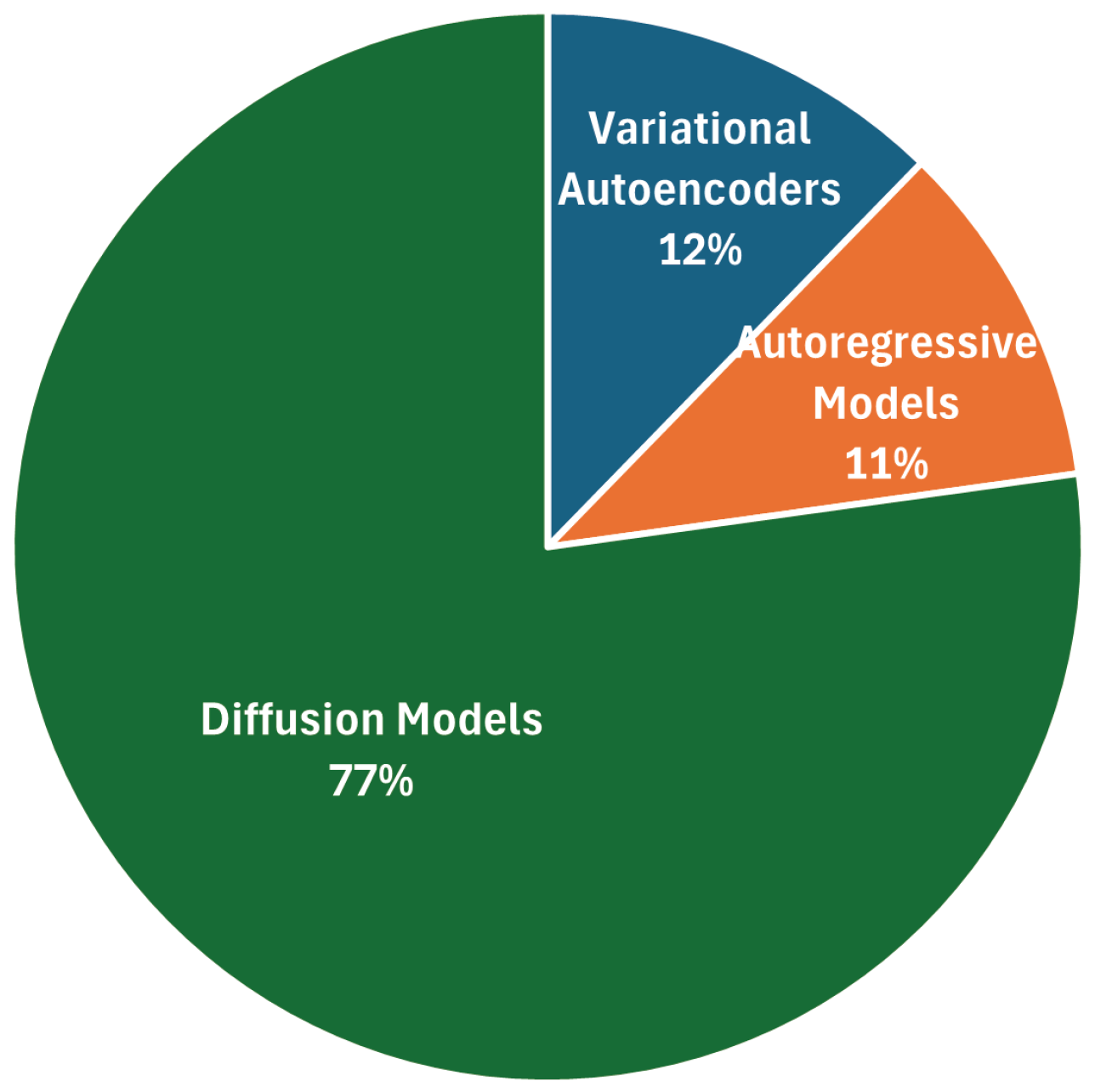 Preprints 189874 g005