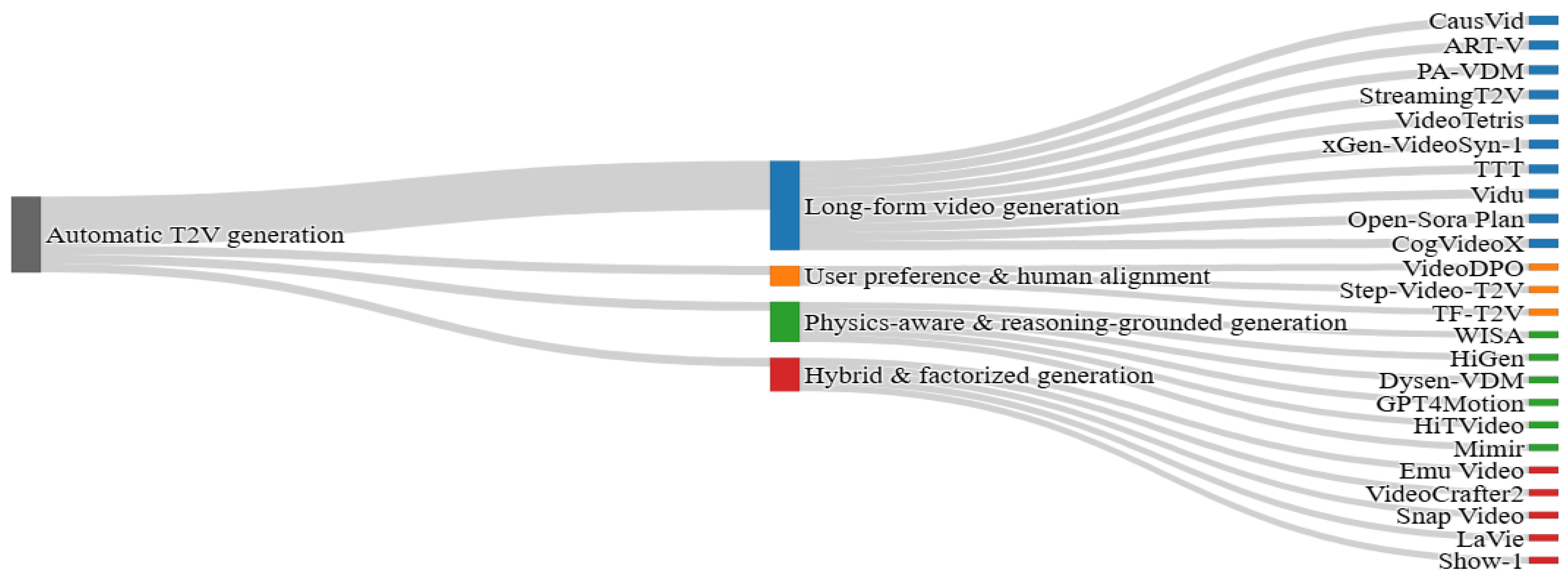 Preprints 189874 g007