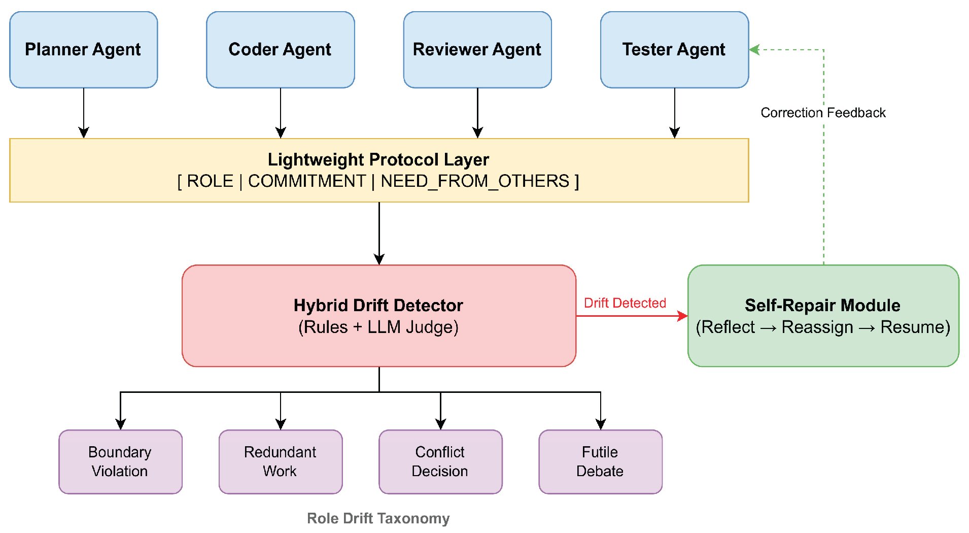 Preprints 200870 g001