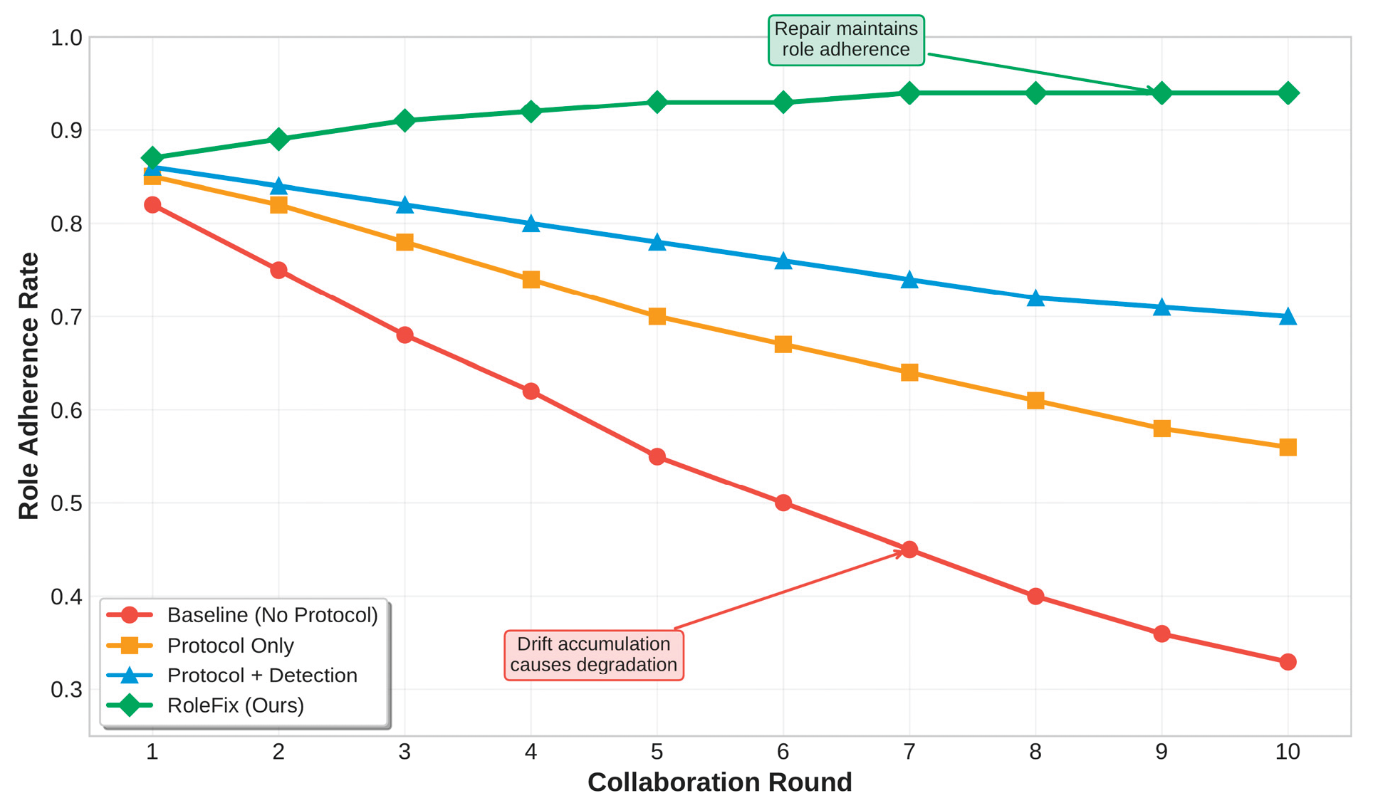 Preprints 200870 g002