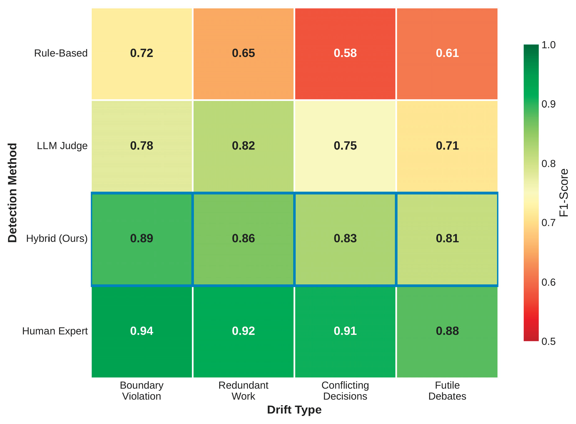 Preprints 200870 g003