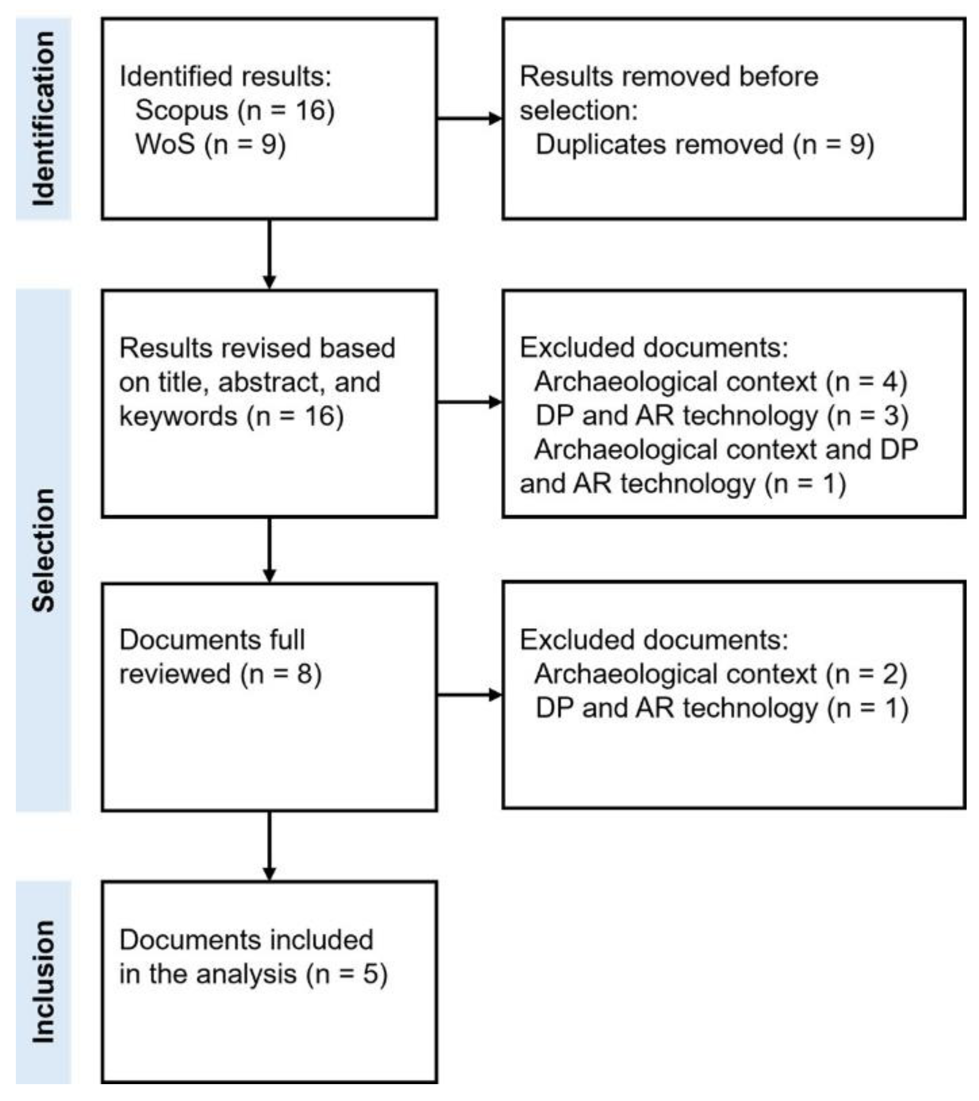 Preprints 184562 g001