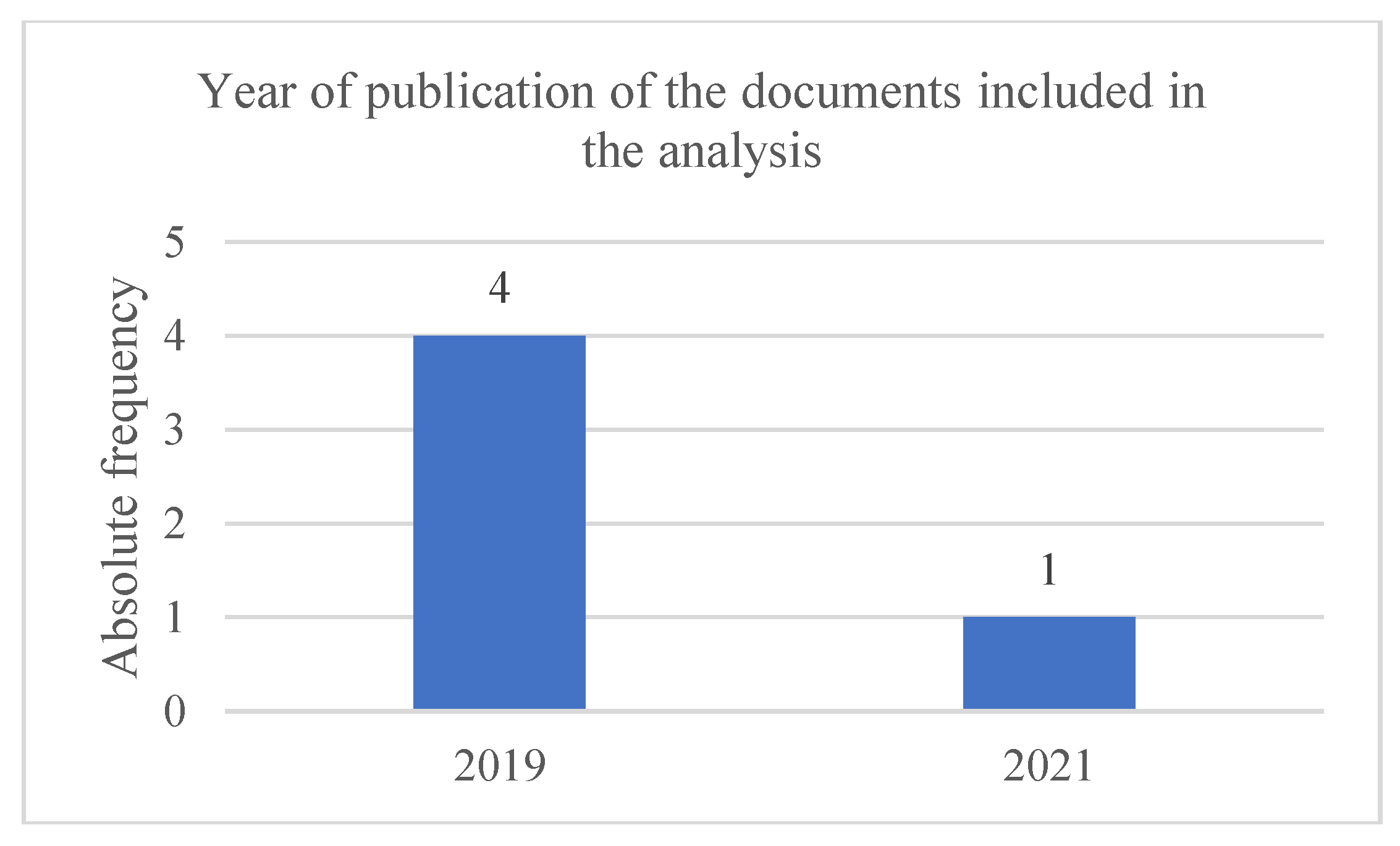 Preprints 184562 g002