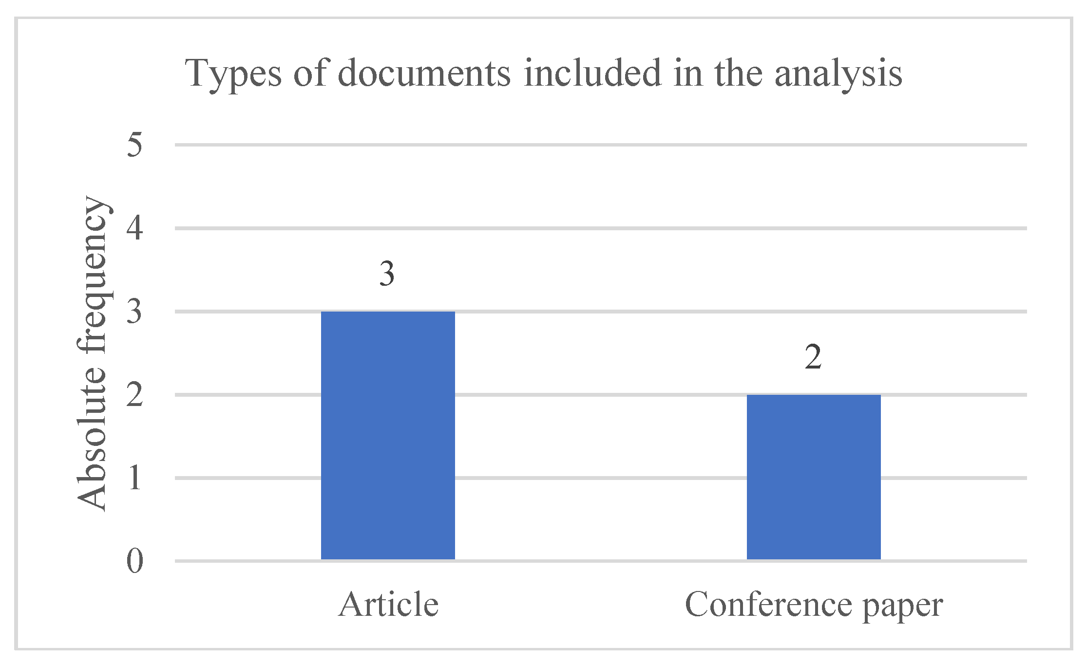 Preprints 184562 g003