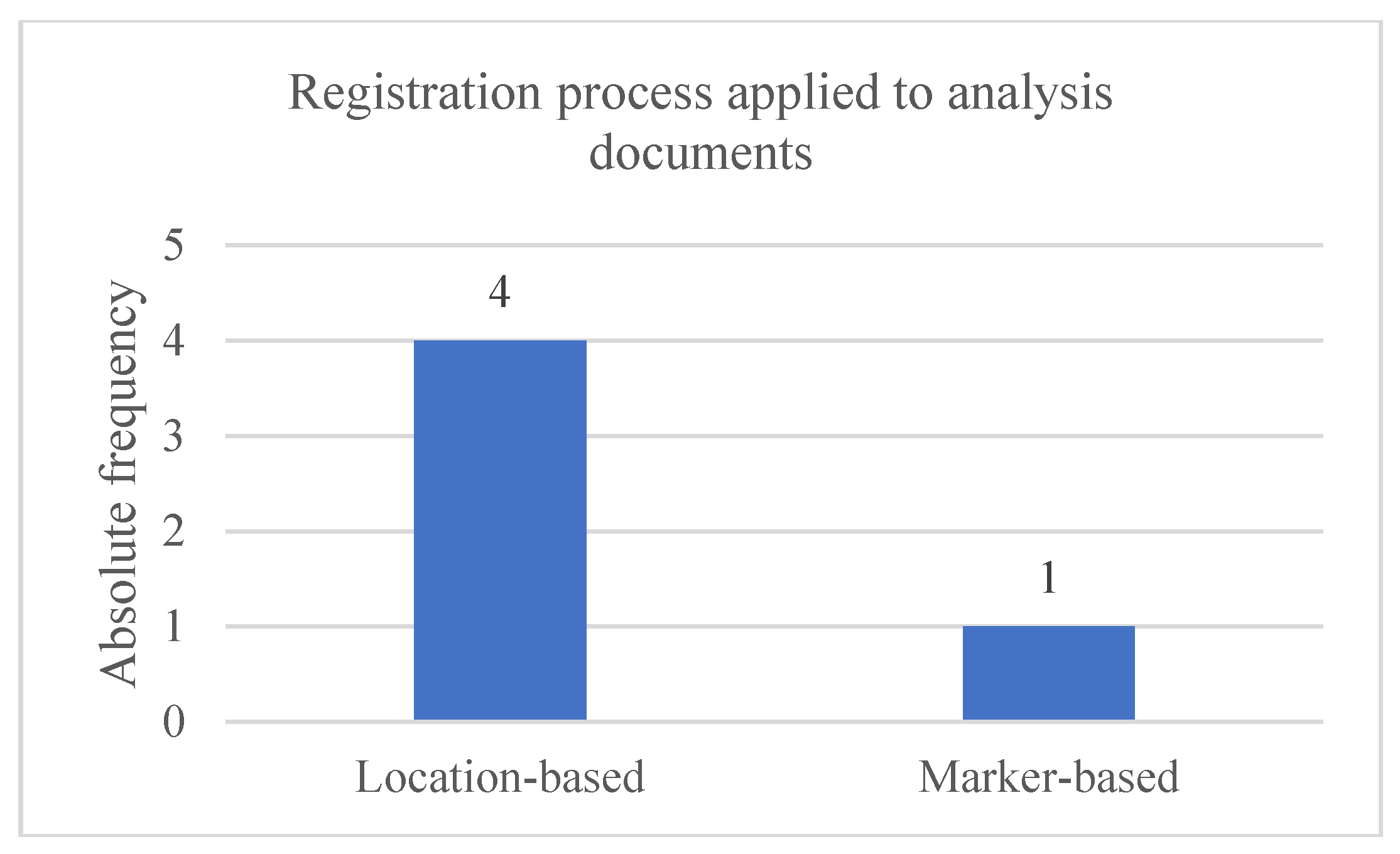 Preprints 184562 g005