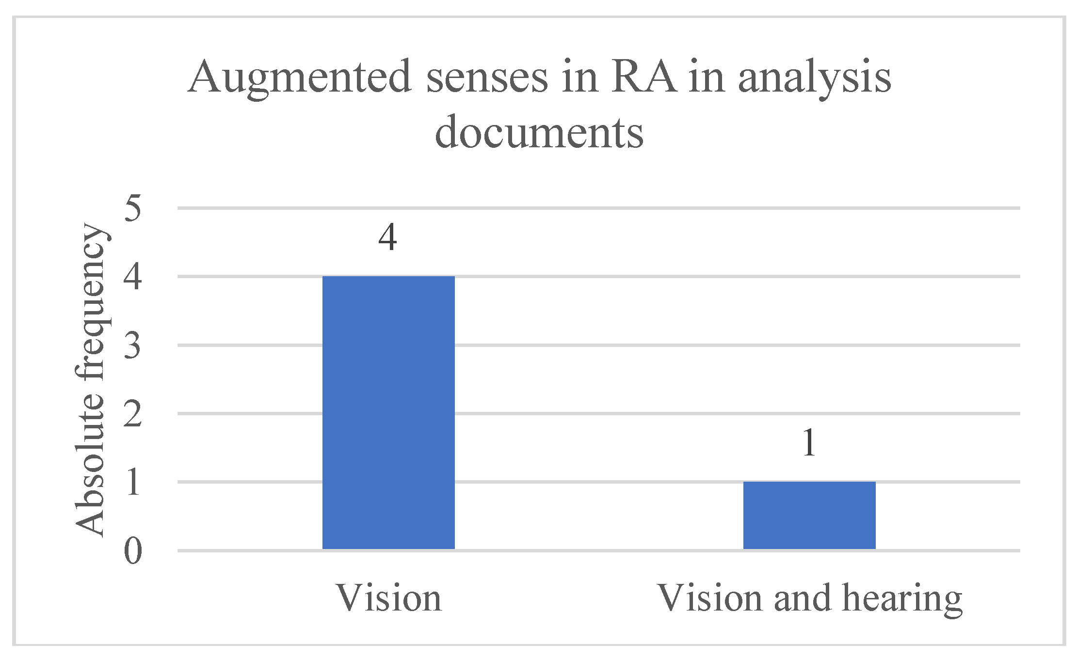 Preprints 184562 g006