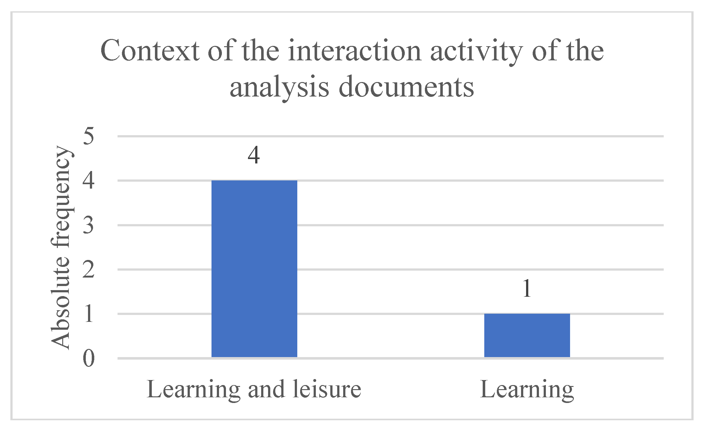 Preprints 184562 g007