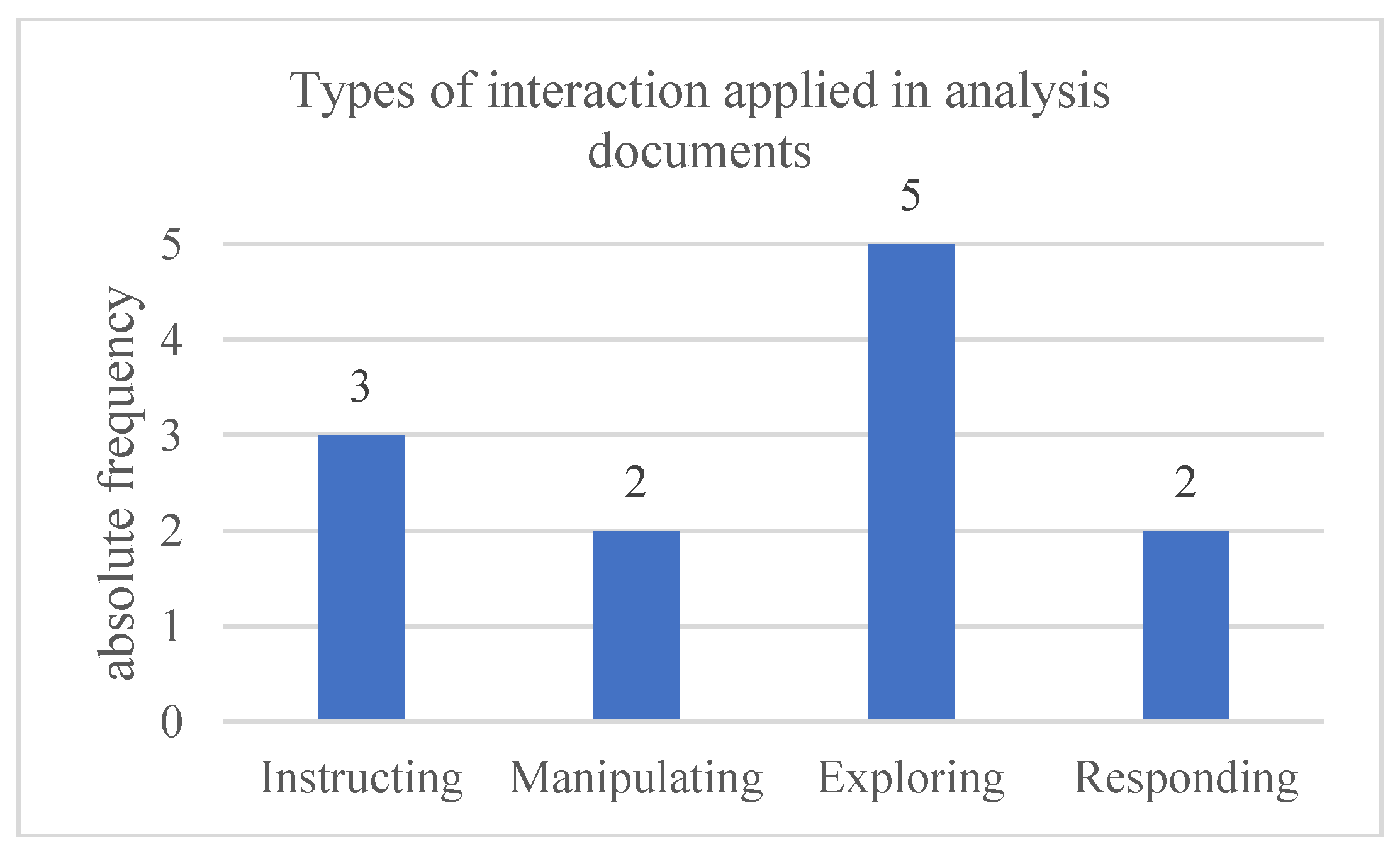 Preprints 184562 g008